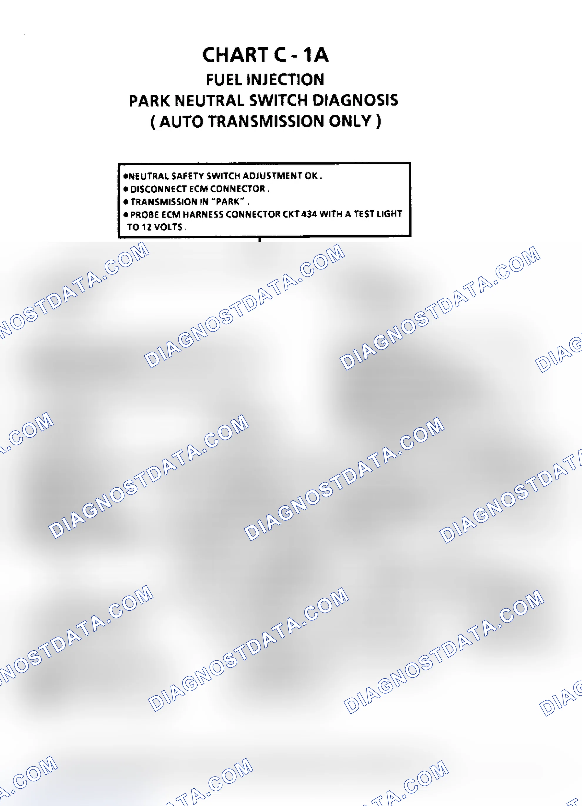 Scheme 216: Flow Chart C1A, Park/Neutral Switch
