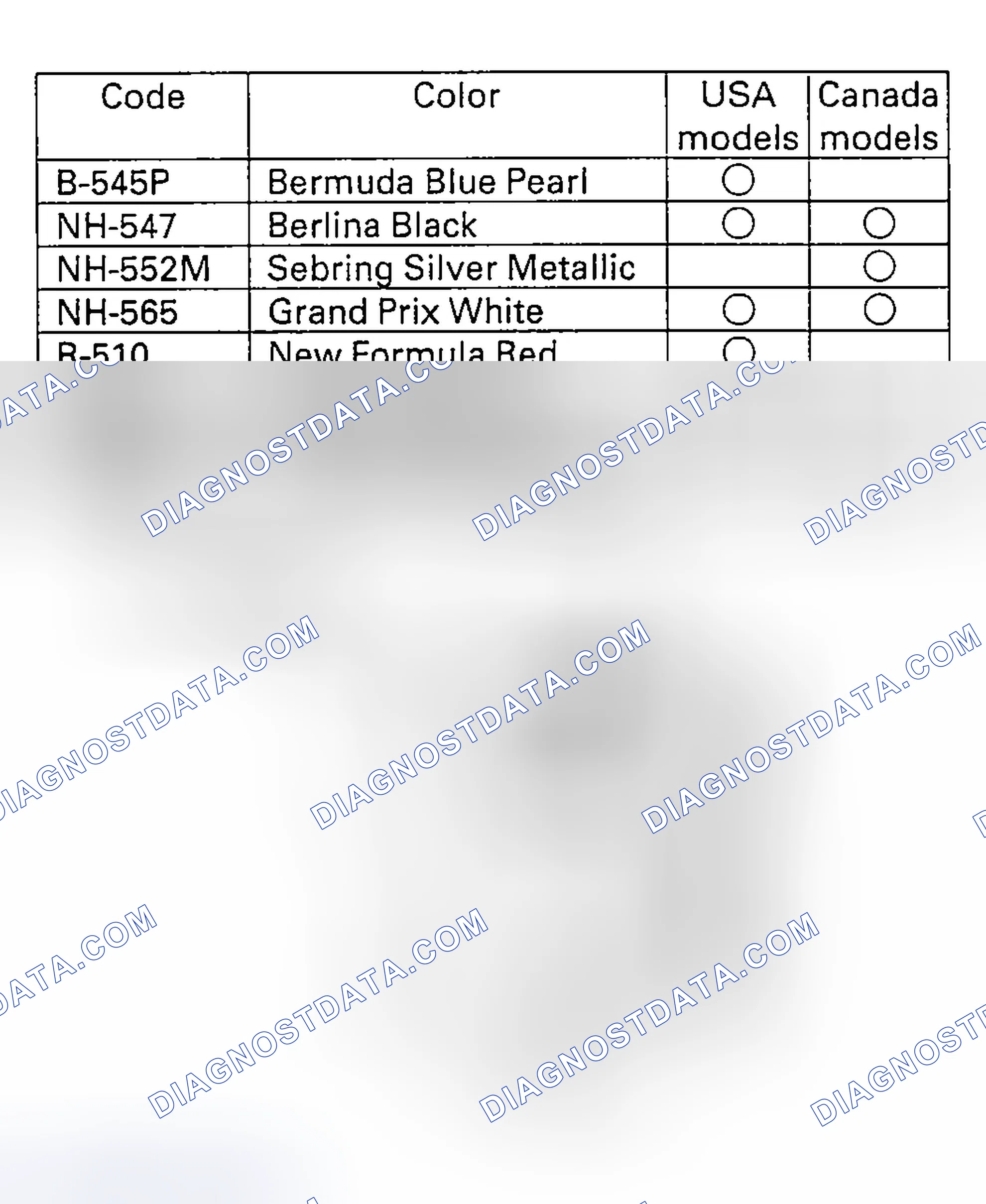 Scheme 32: Paint Code