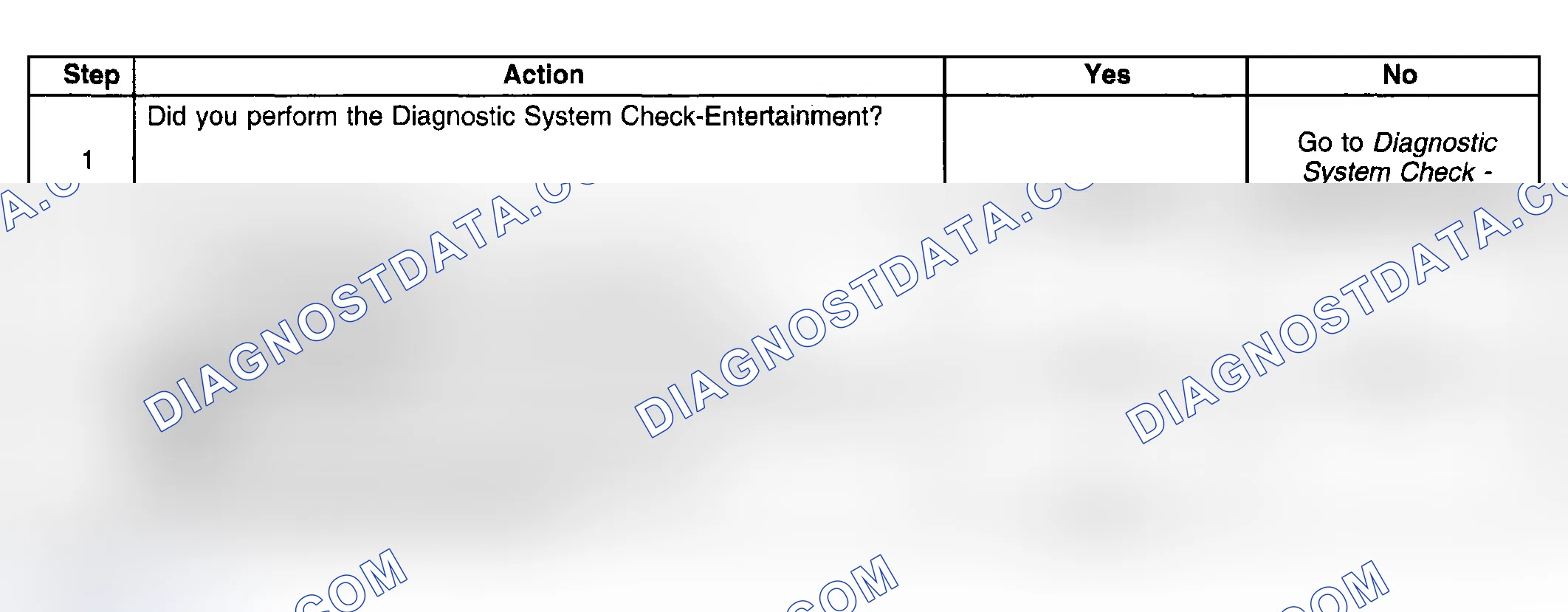 Scheme 80: Conditions for Clearing the MIL/DTC