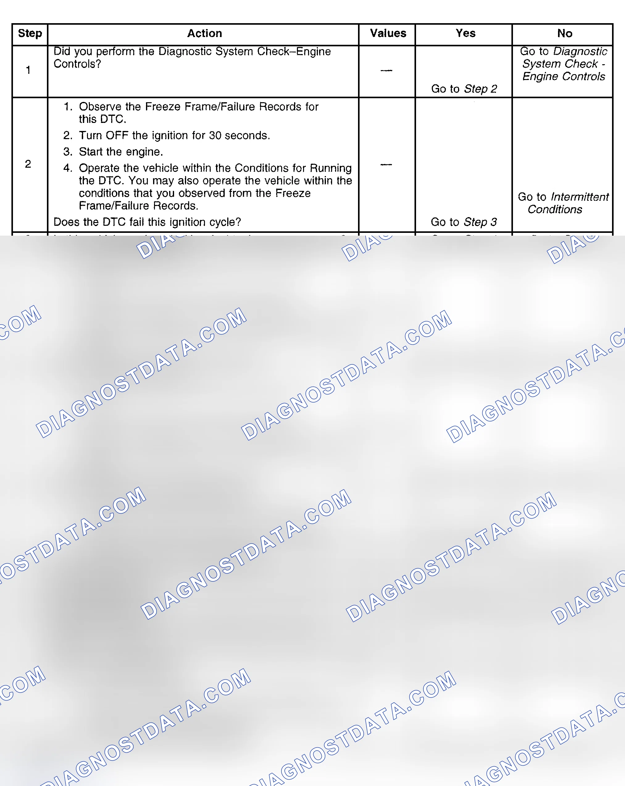 Scheme 460: Diagnostic Procedures