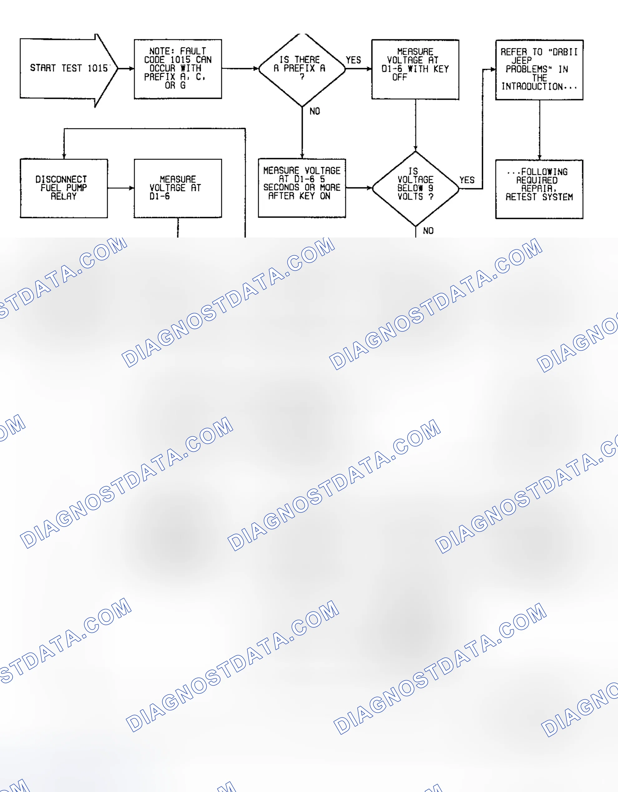 Scheme 112: Fault 1015: Flow Chart Fuel Pump Circuit High (1 Of 2)