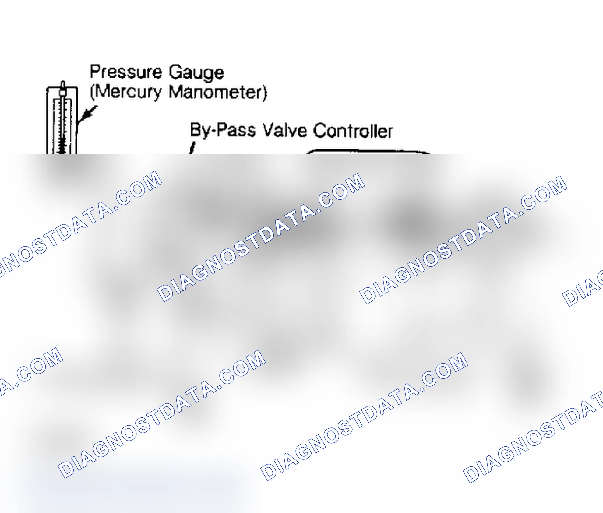 Scheme 47: Testing By-Pass Valve Controller Pressure gauge and dial indicator are required for test.