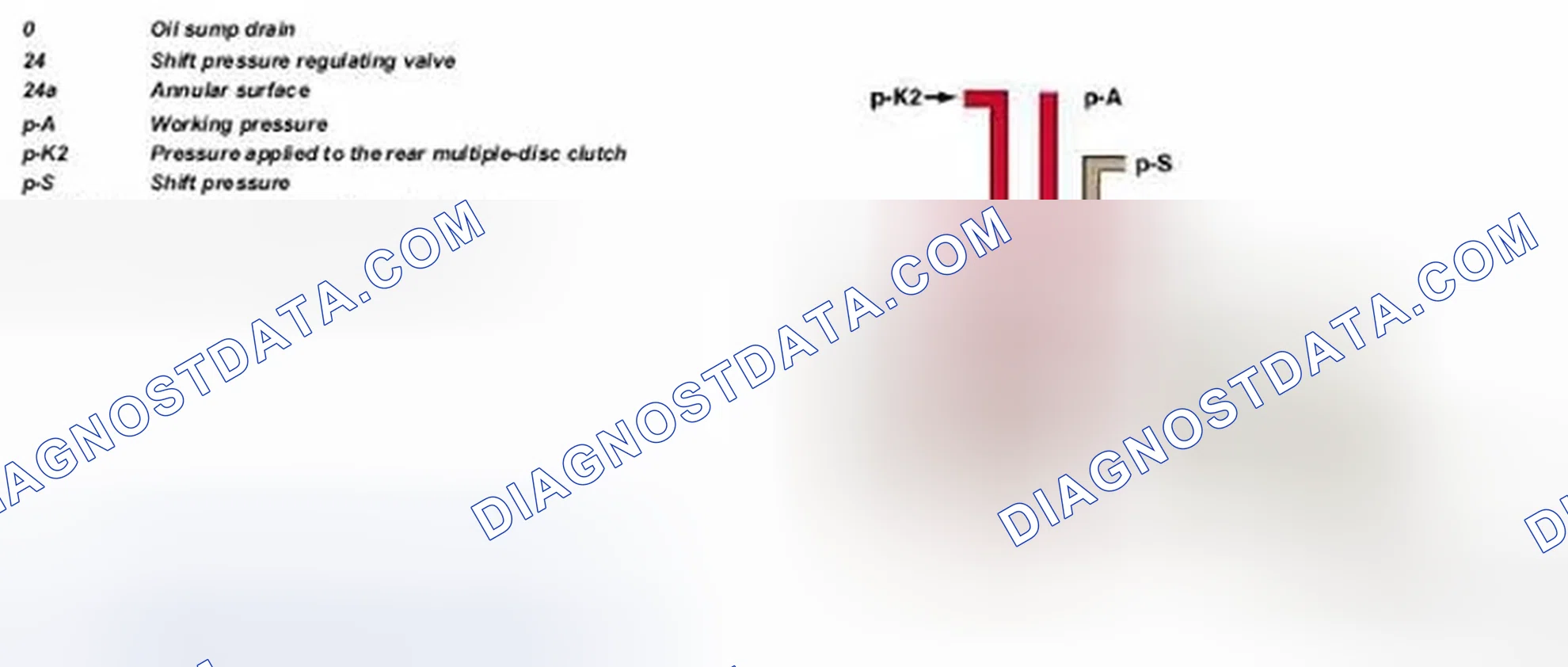 Scheme 501: Identifying Shift Pressure Regulating Valve Function