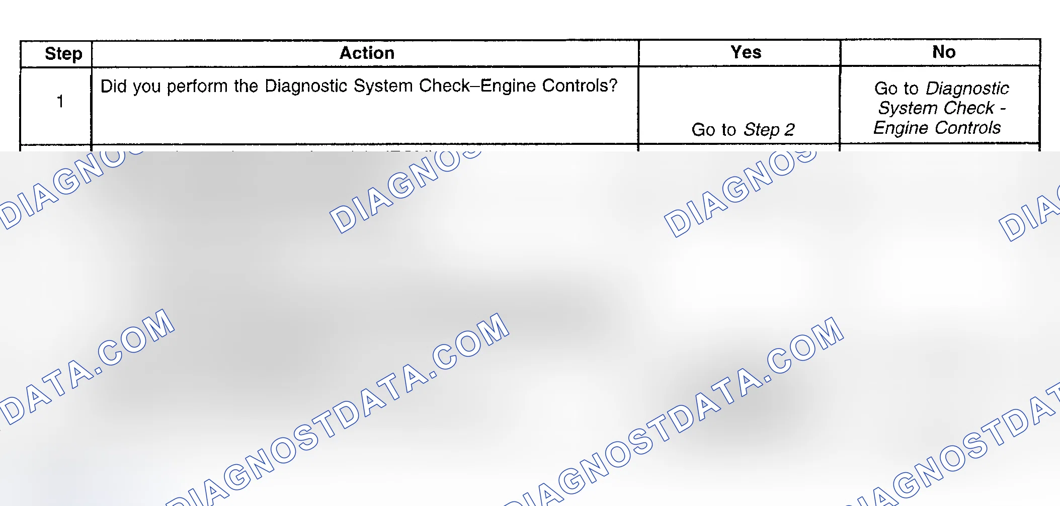 Scheme 895: Diagnostic Procedure