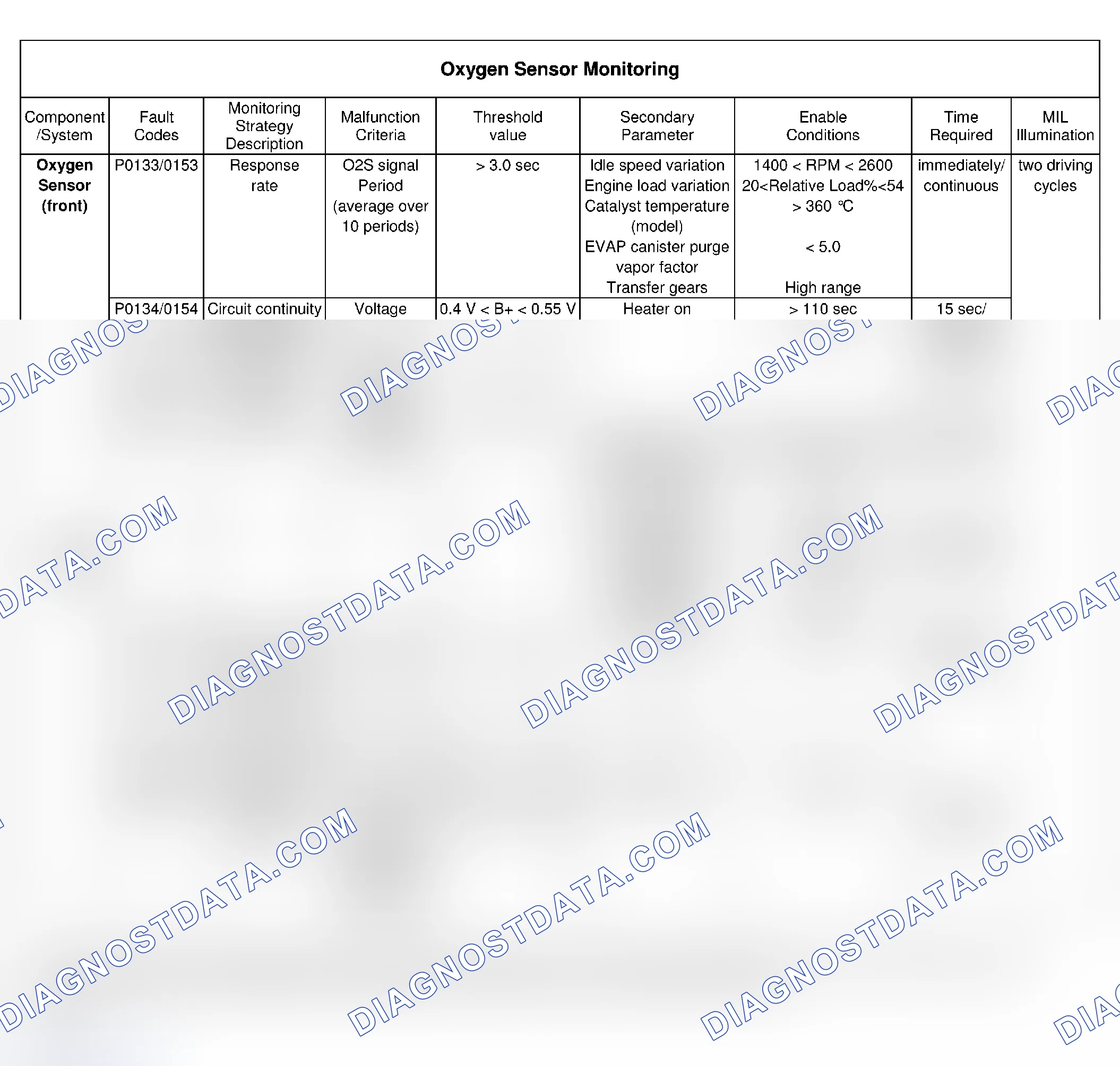 Scheme 30