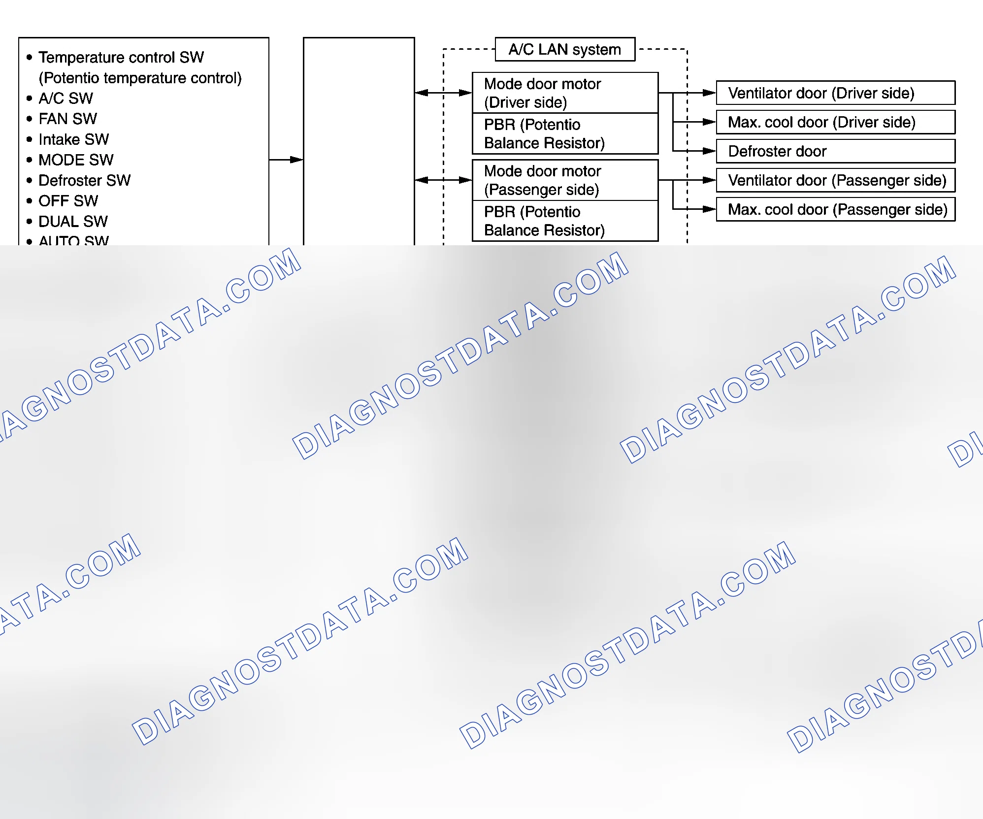 Scheme 5: Description of Control System