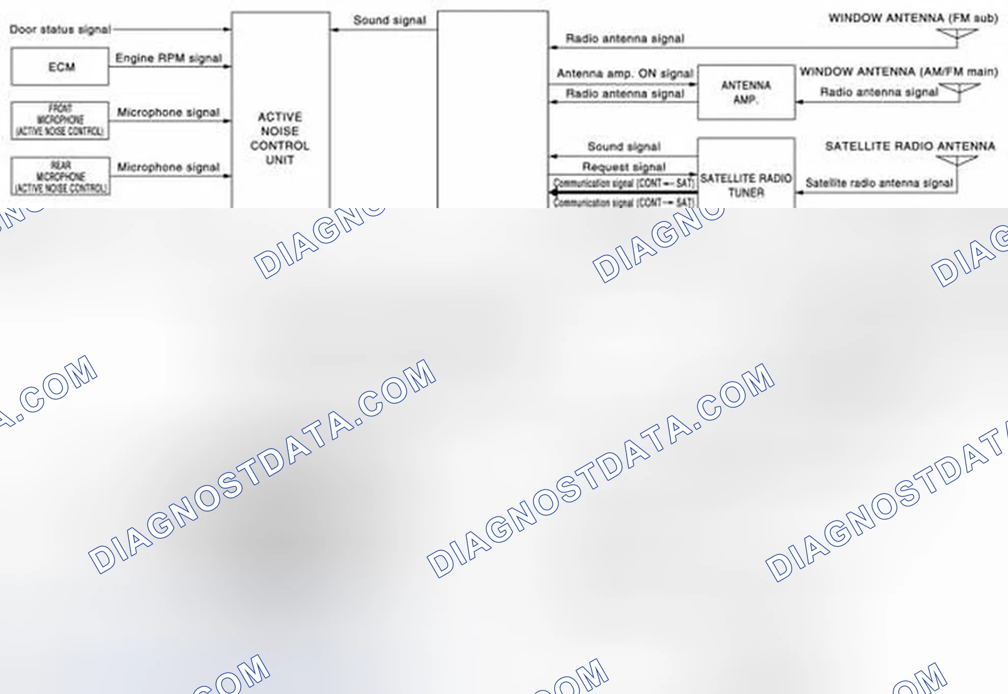 Scheme 1: MULTI AV SYSTEM: System Diagram