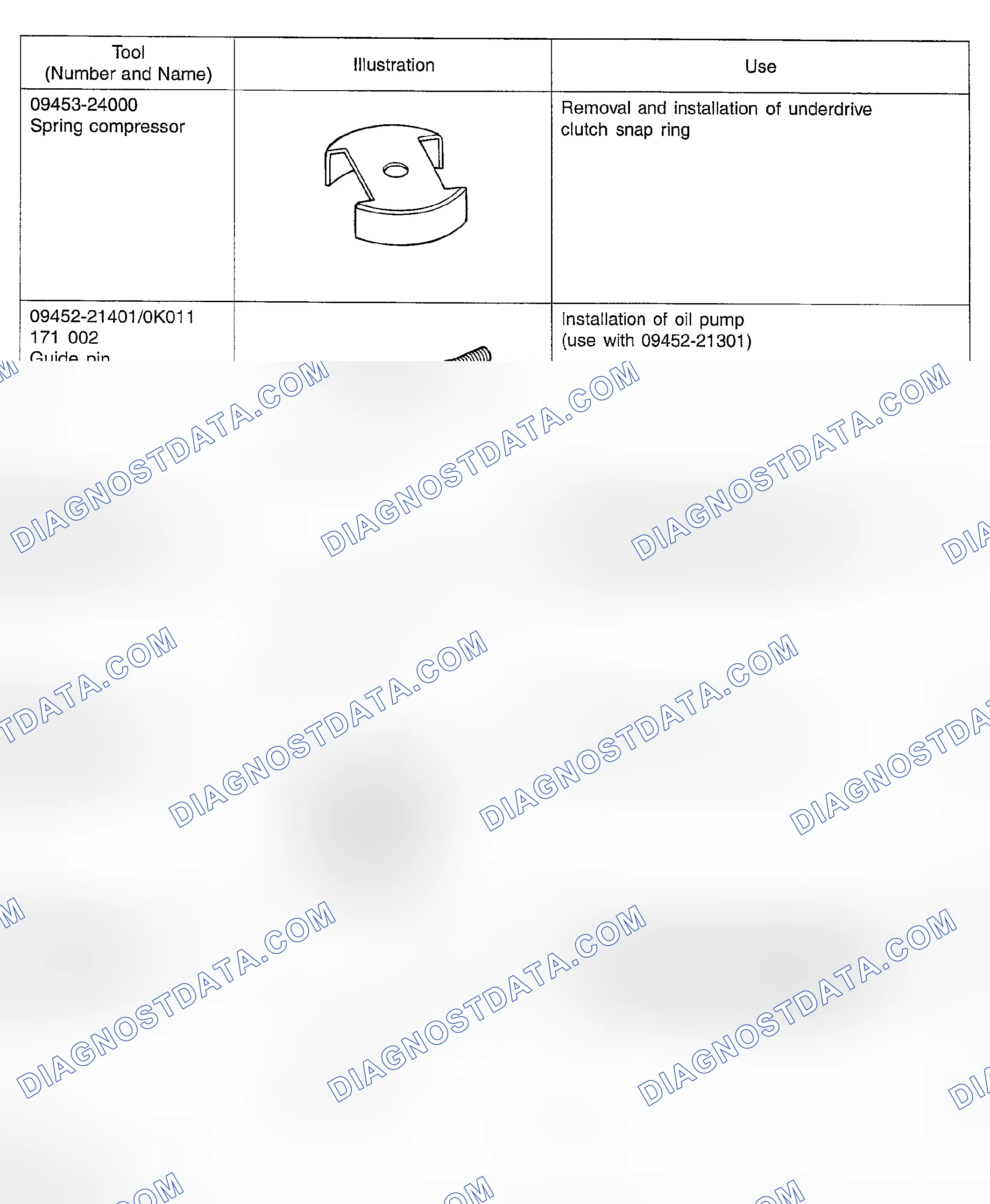 Scheme 18: SPECIAL SERVICE TOOLS