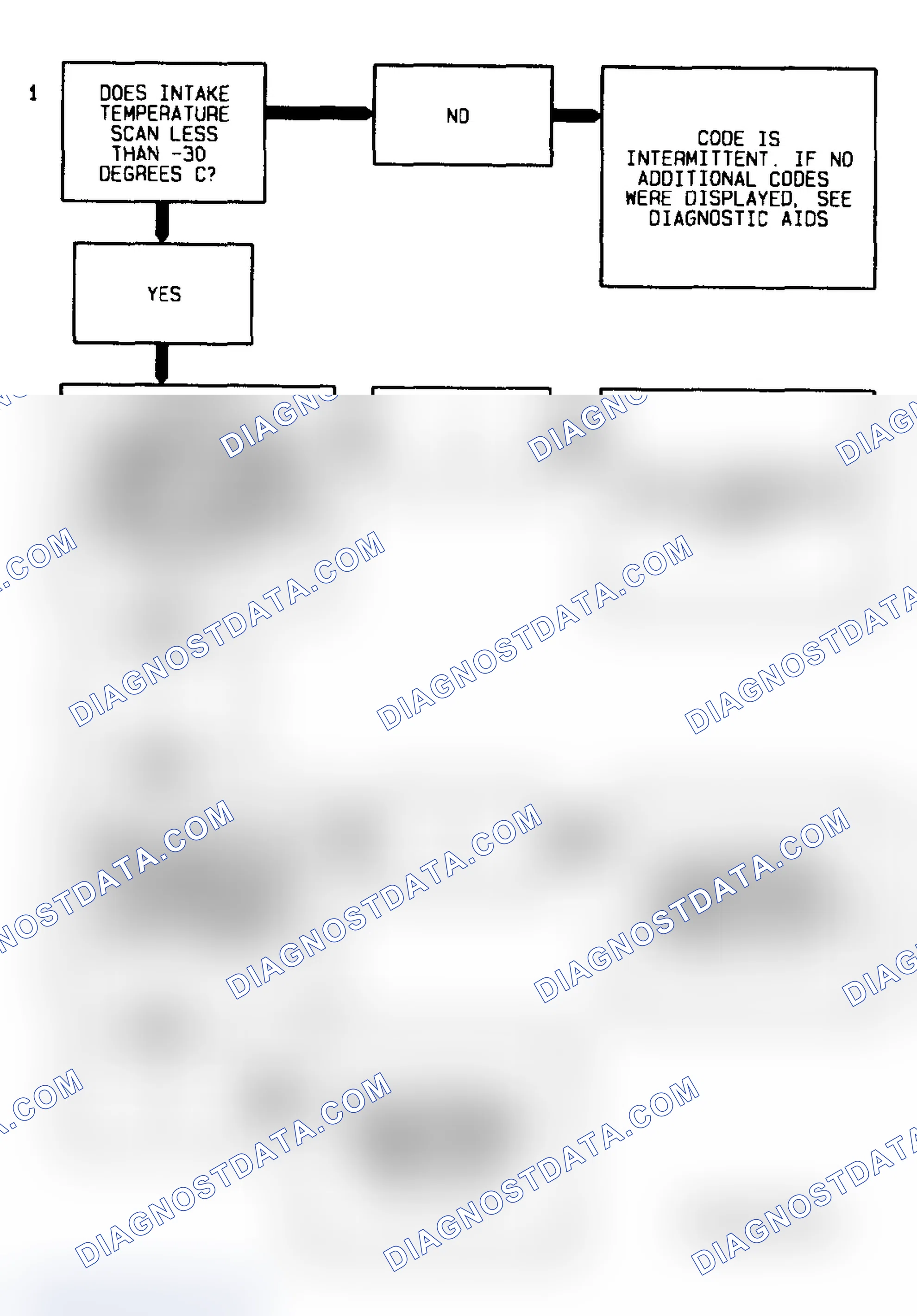 Scheme 88: Code 23 Diagnostic Flow Chart (5.7L) IAT Sensor Signal Voltage High (Low Temp Indicated)
