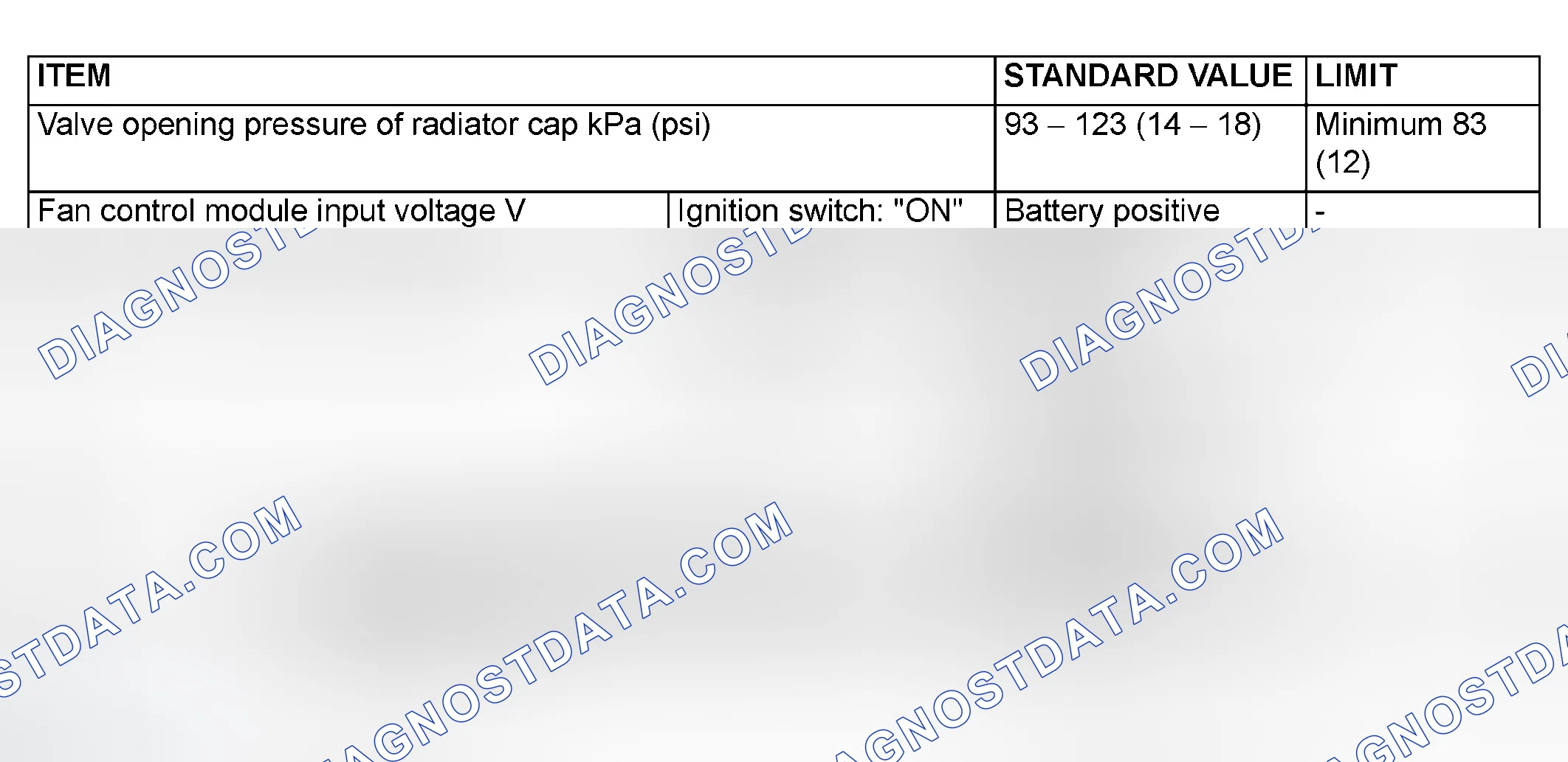 Scheme 1: SERVICE SPECIFICATIONS