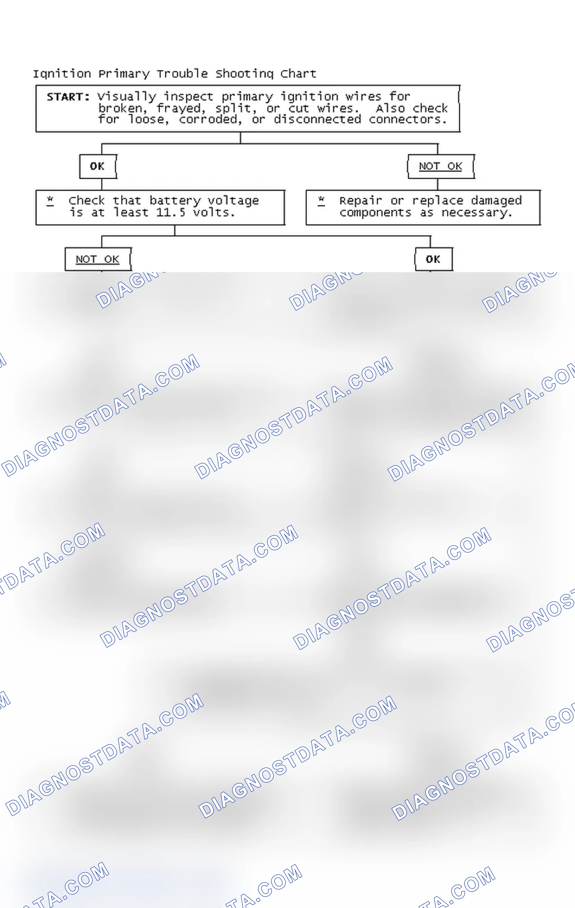Scheme 4: Ignition Primary Trouble Shooting Chart
