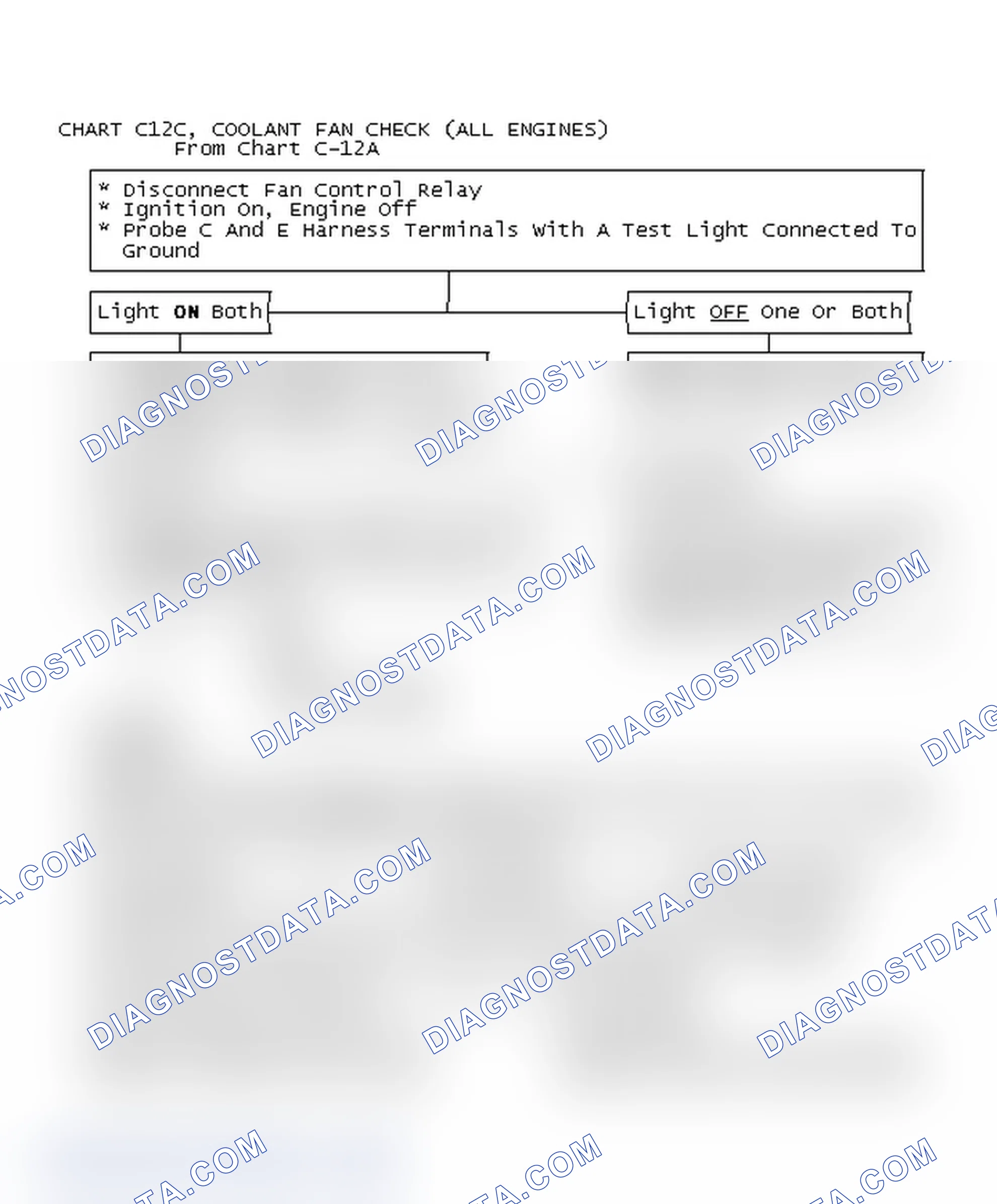 Scheme 585: Chart C12C, Coolant Fan Check (All Engines)