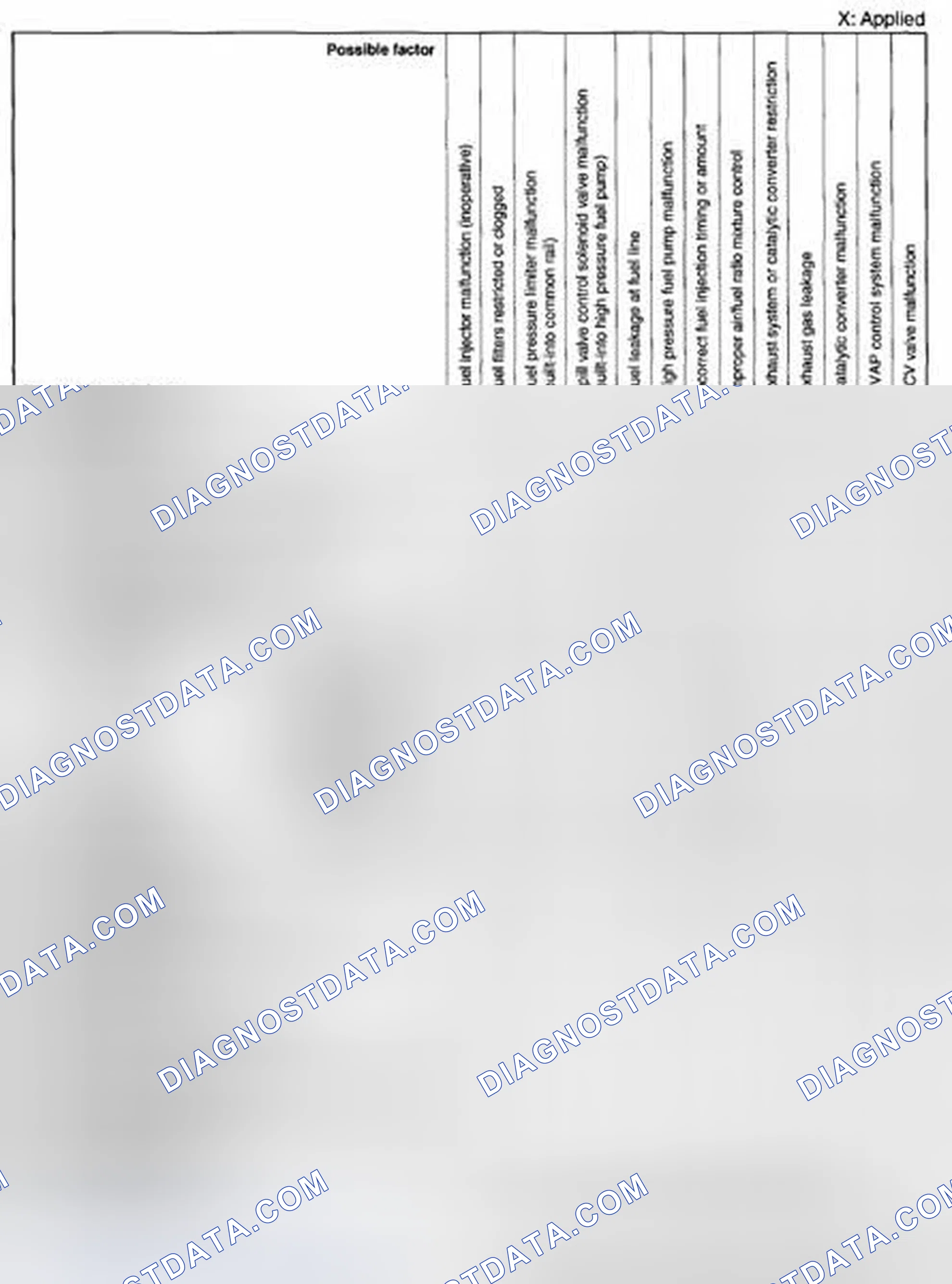 Scheme 90: Quick Diagnostic Chart (4 Of 8)