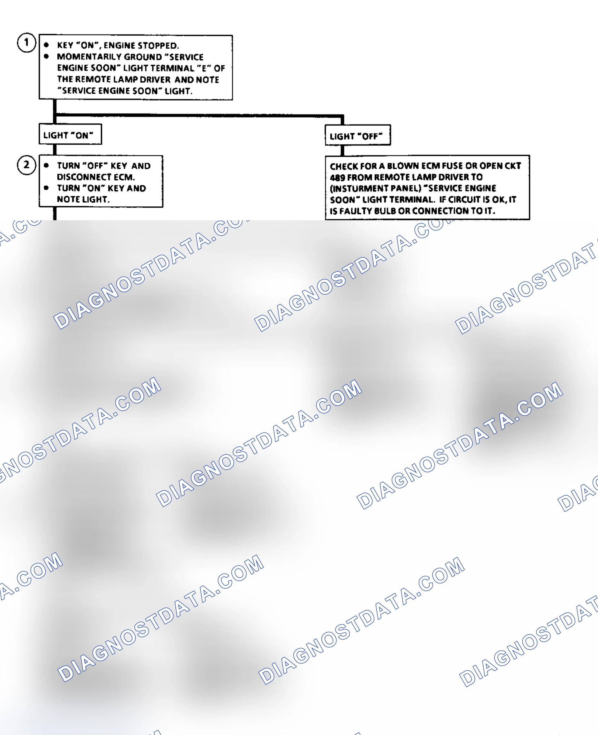 Scheme 31: Flow Chart Service Engine Soon Light Inop.