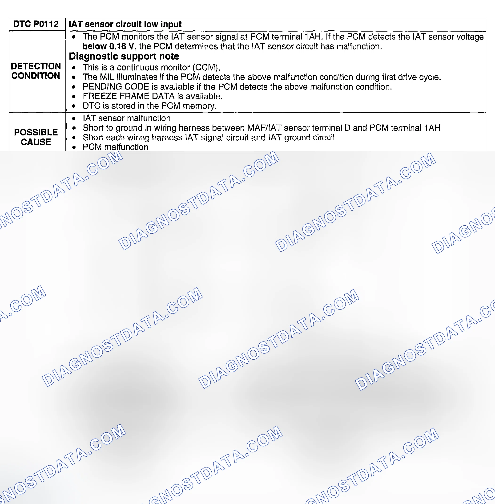 Scheme 78: DTC P0112: IAT SENSOR CIRCUIT LOW INPUT