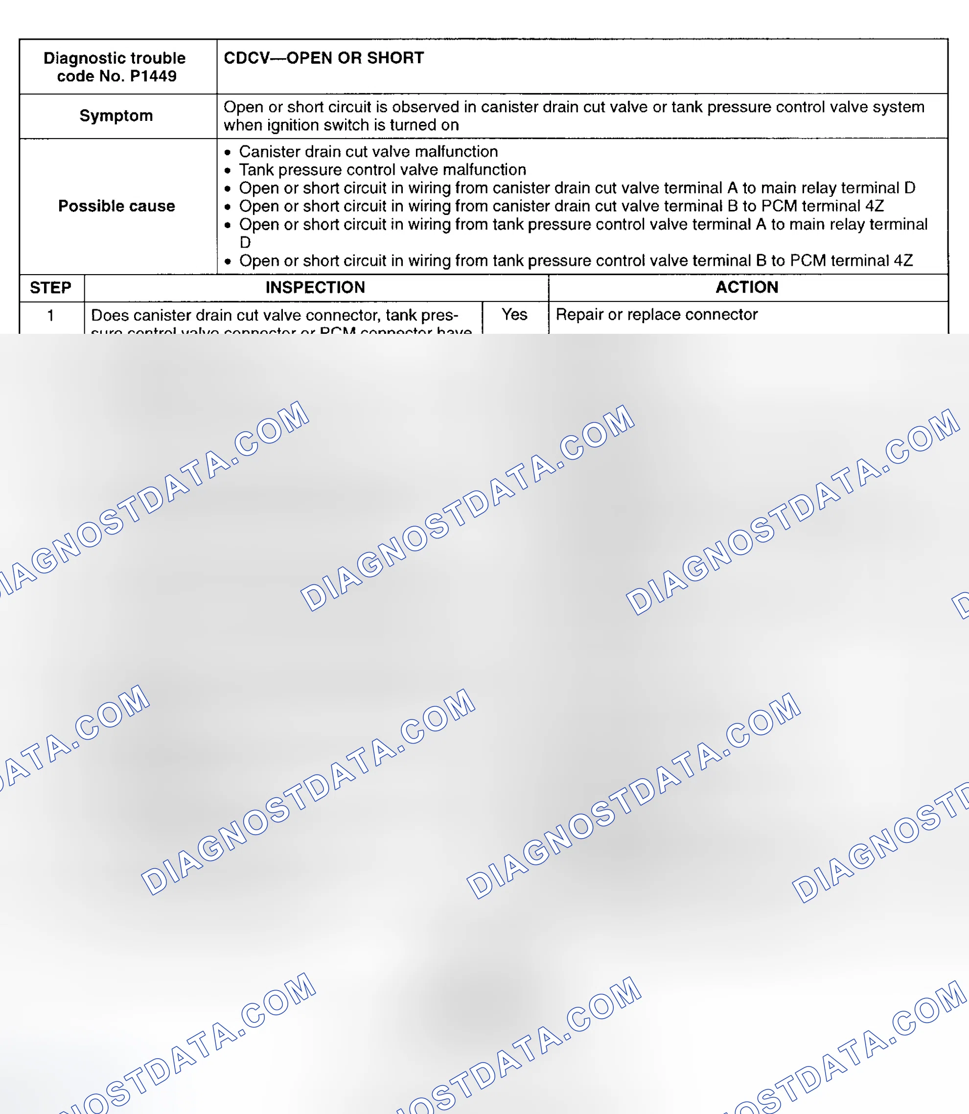 Scheme 41: DTC P1449: CANISTER DRAIN CUT VALVE
