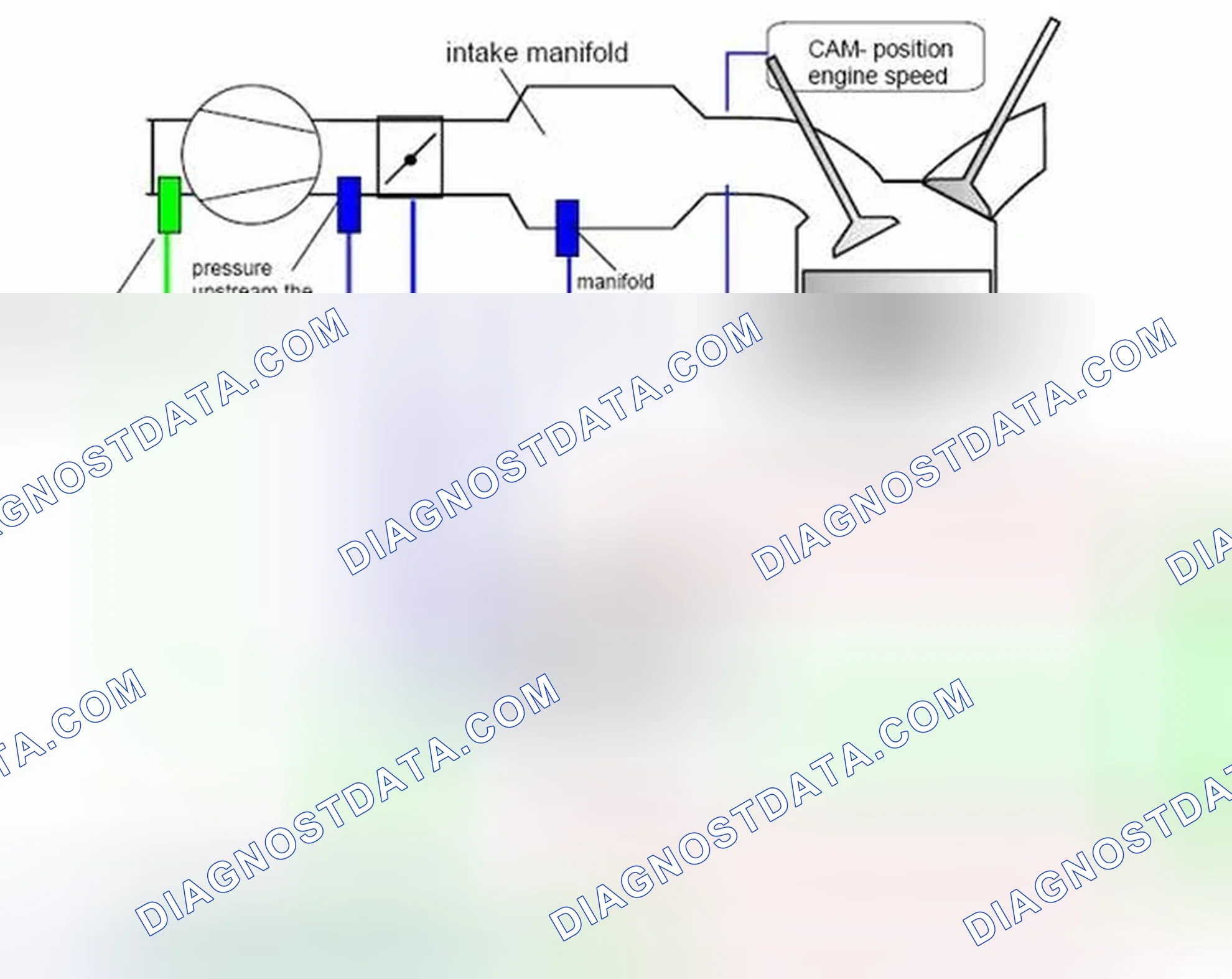 Scheme 48: 1.14.7.1.1 Monitoring function
