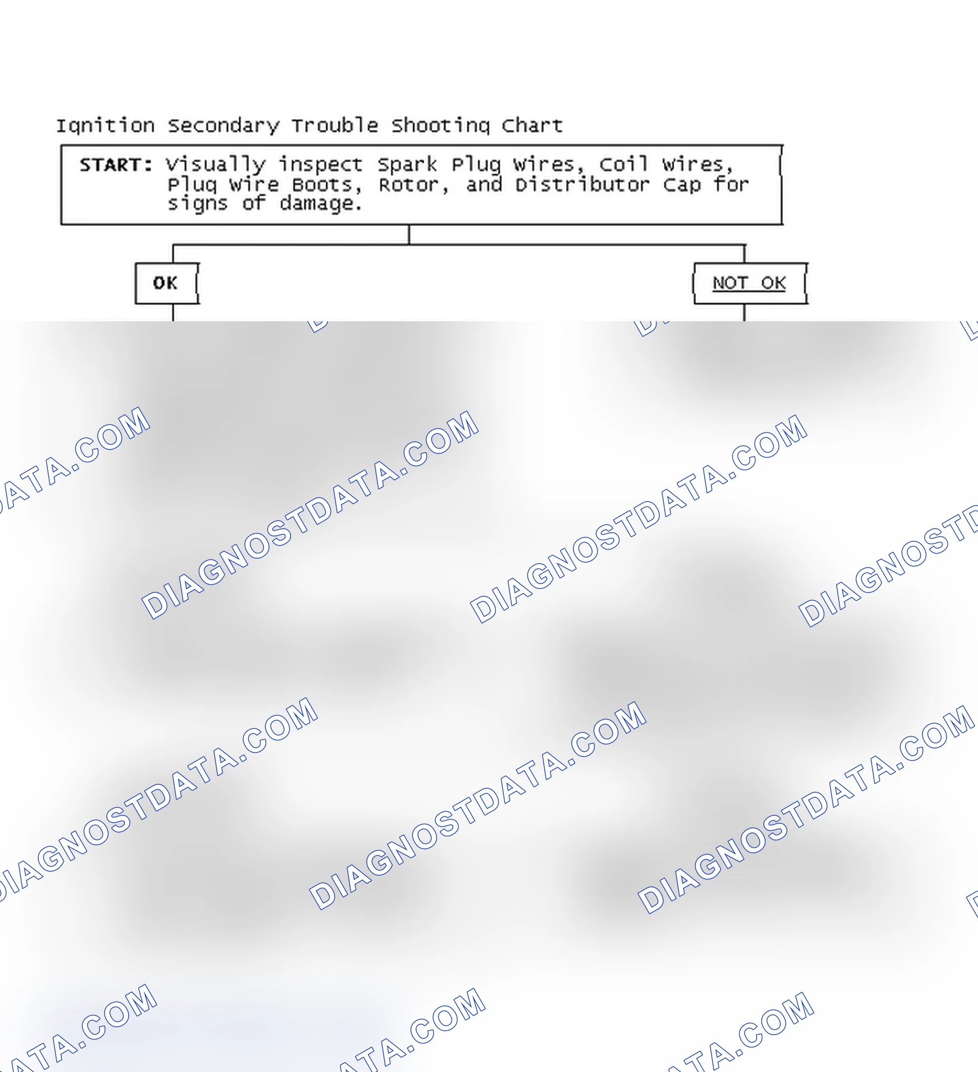 Scheme 3: Ignition Secondary Trouble Shooting Chart