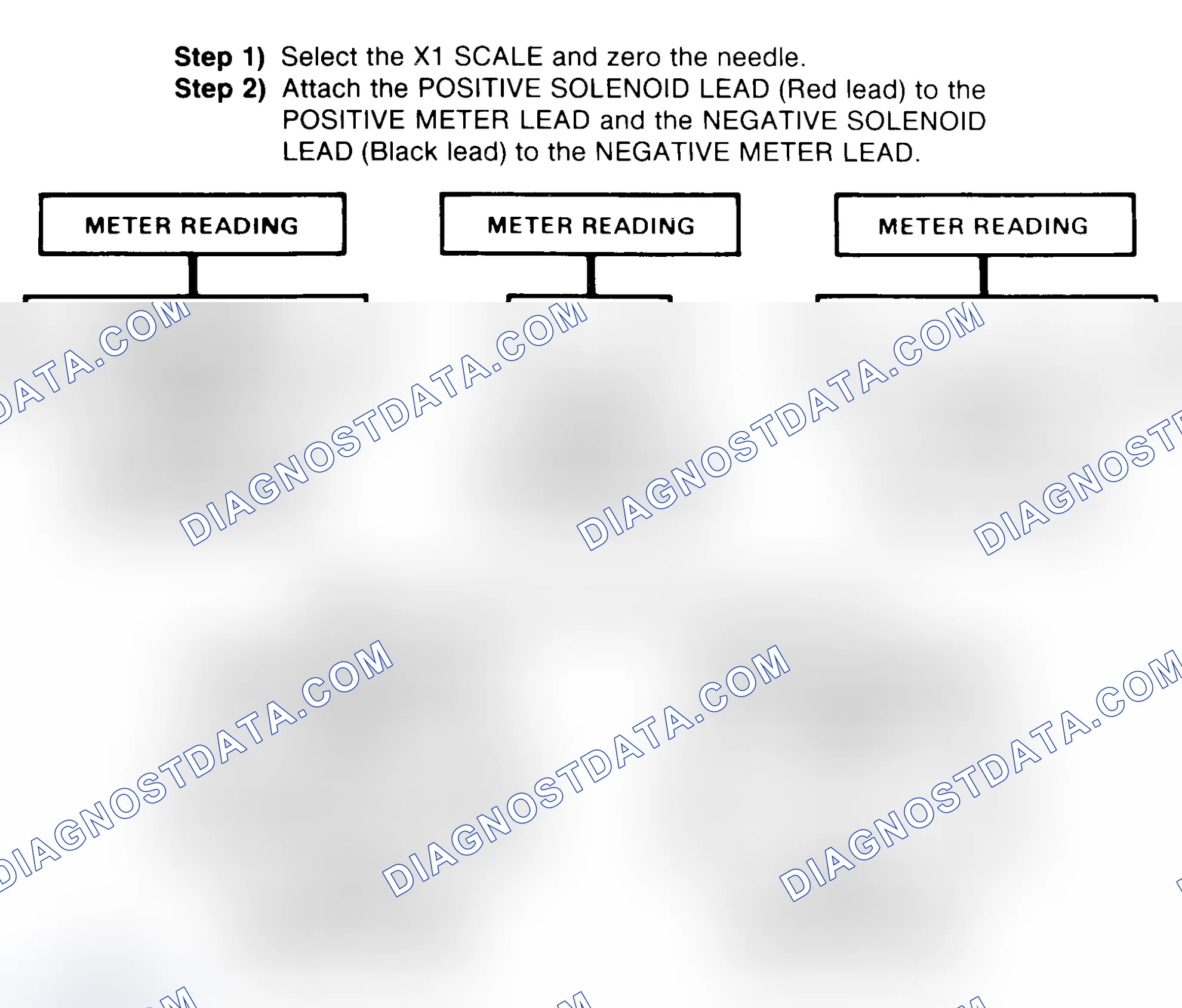 Scheme 2: DIODE CHECK & SOLENOID TEST