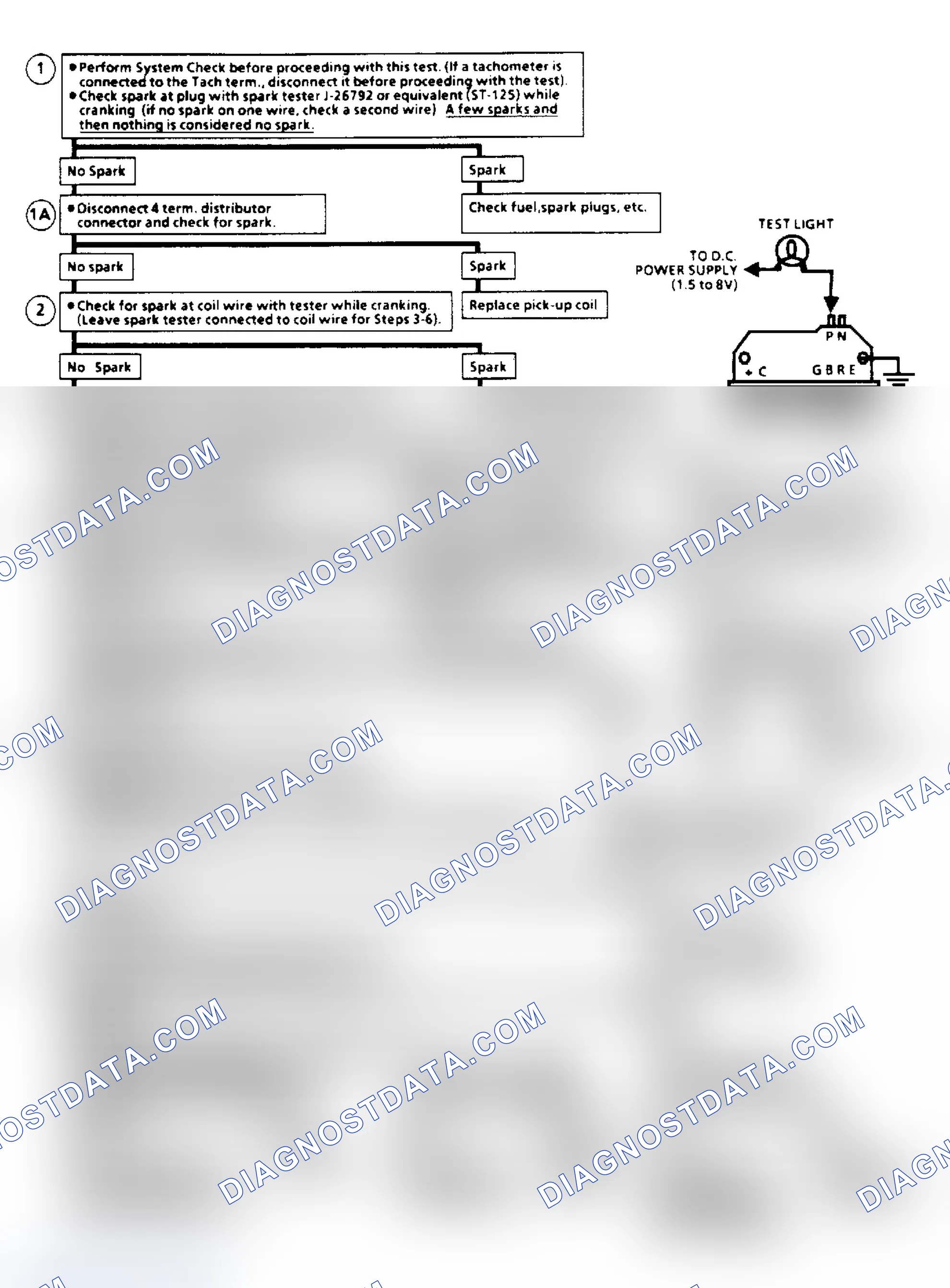 Scheme 133: Ignition System Check Flow Chart (Remote Coil/Sealed Connector Distributor) (Except 2.5L "S/T" Series)