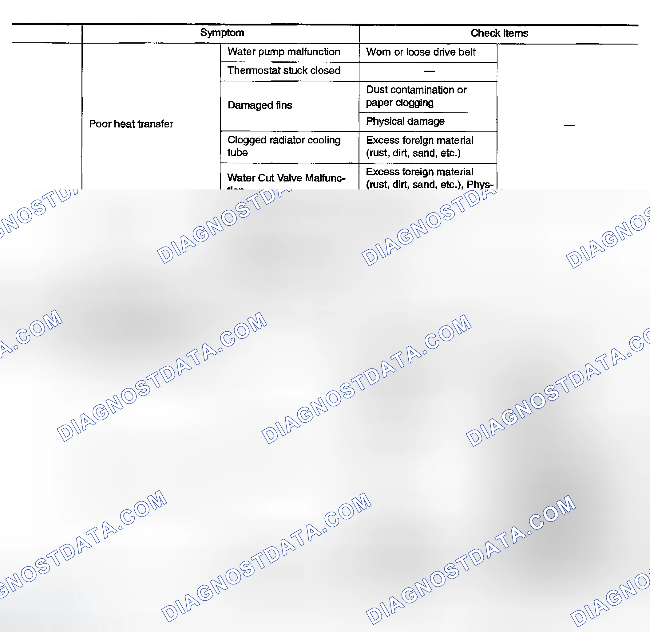 Scheme 19: TROUBLESHOOTING CHART
