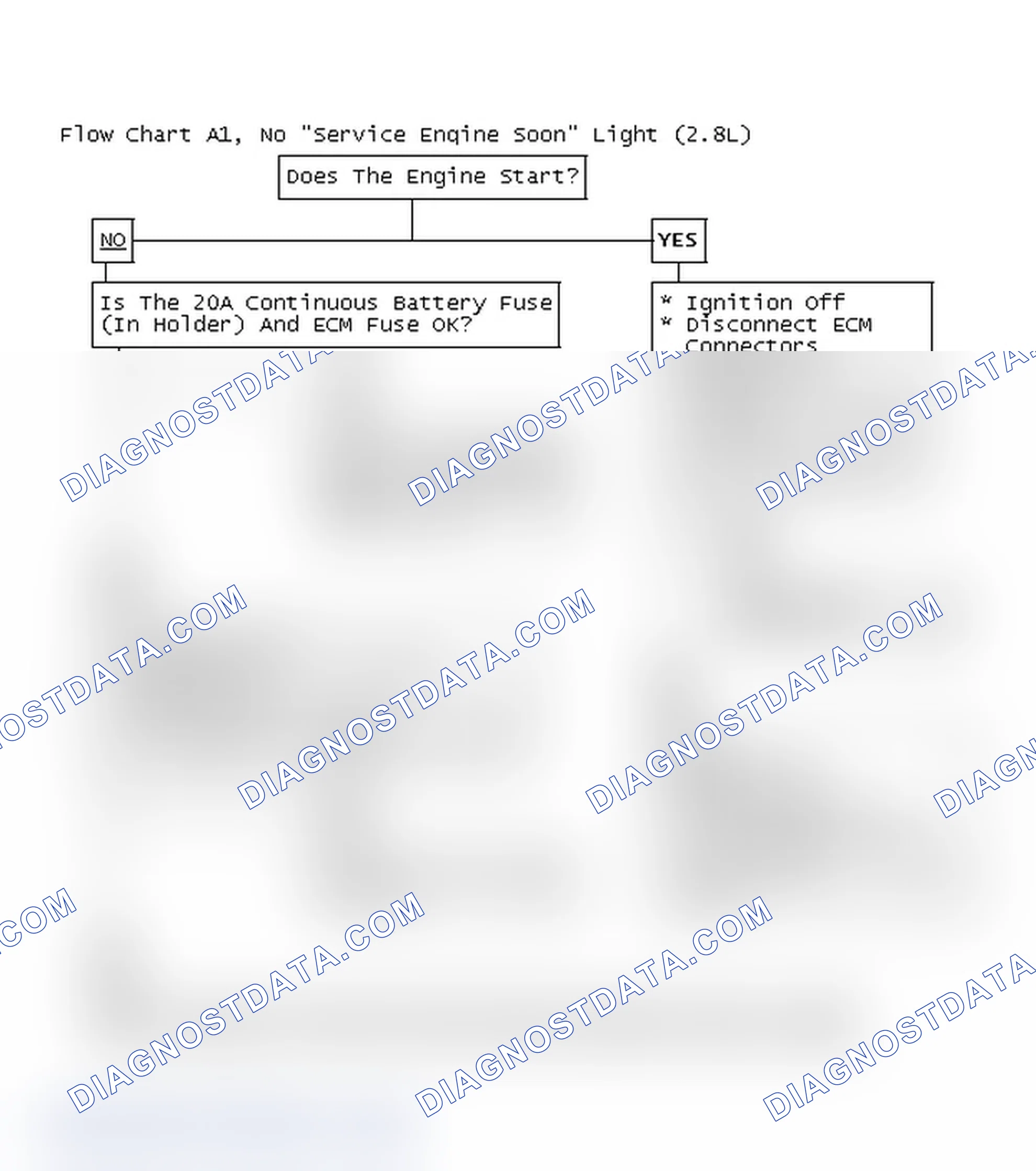 Scheme 610: Flow Chart A1, No "Service Engine Soon" Light (2.8L)