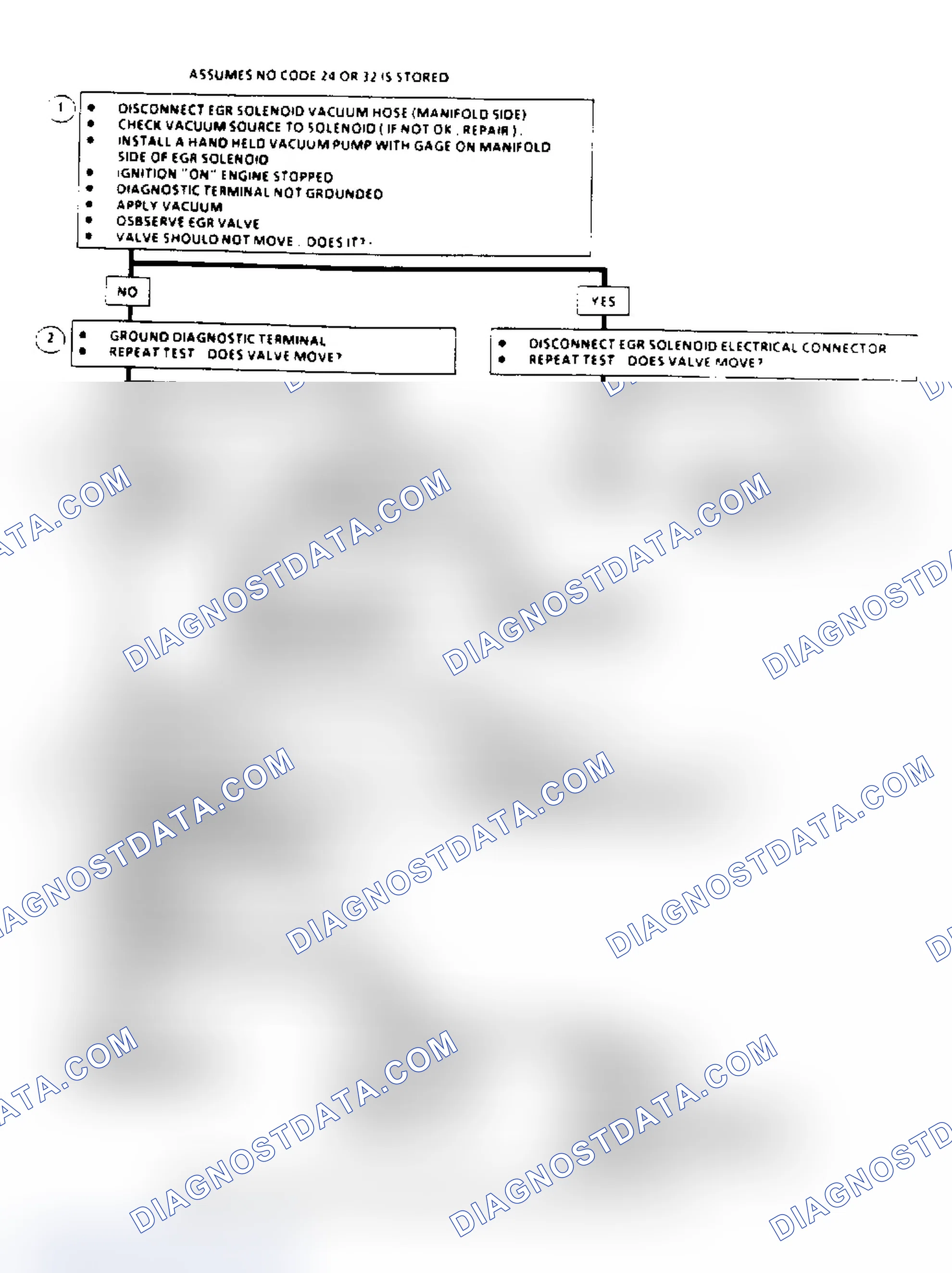 Scheme 124: EGR System Check Flow Chart (2.8/4.3L "S/T" & 5.7/7.4L Over 8500 GVW)
