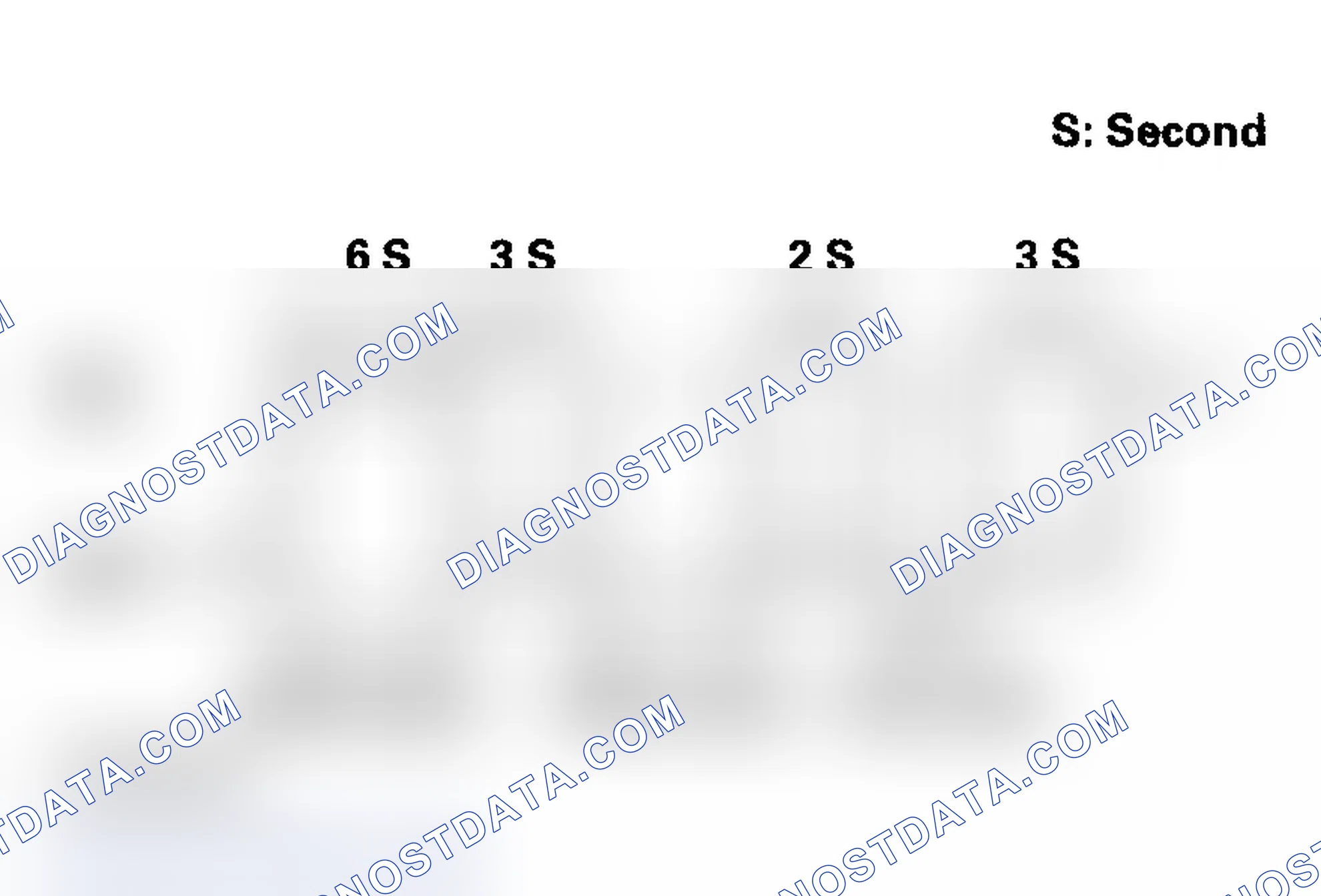 Scheme 67: Patterns of DTC Indications