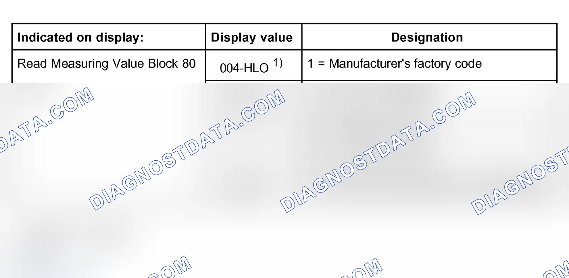 Scheme 107: Measuring value block 080