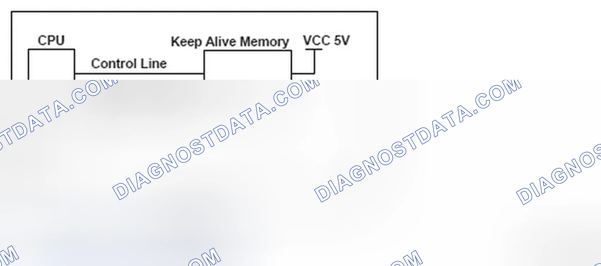 Scheme 80: Keep Alive Memory (KAM) Communication Diagram