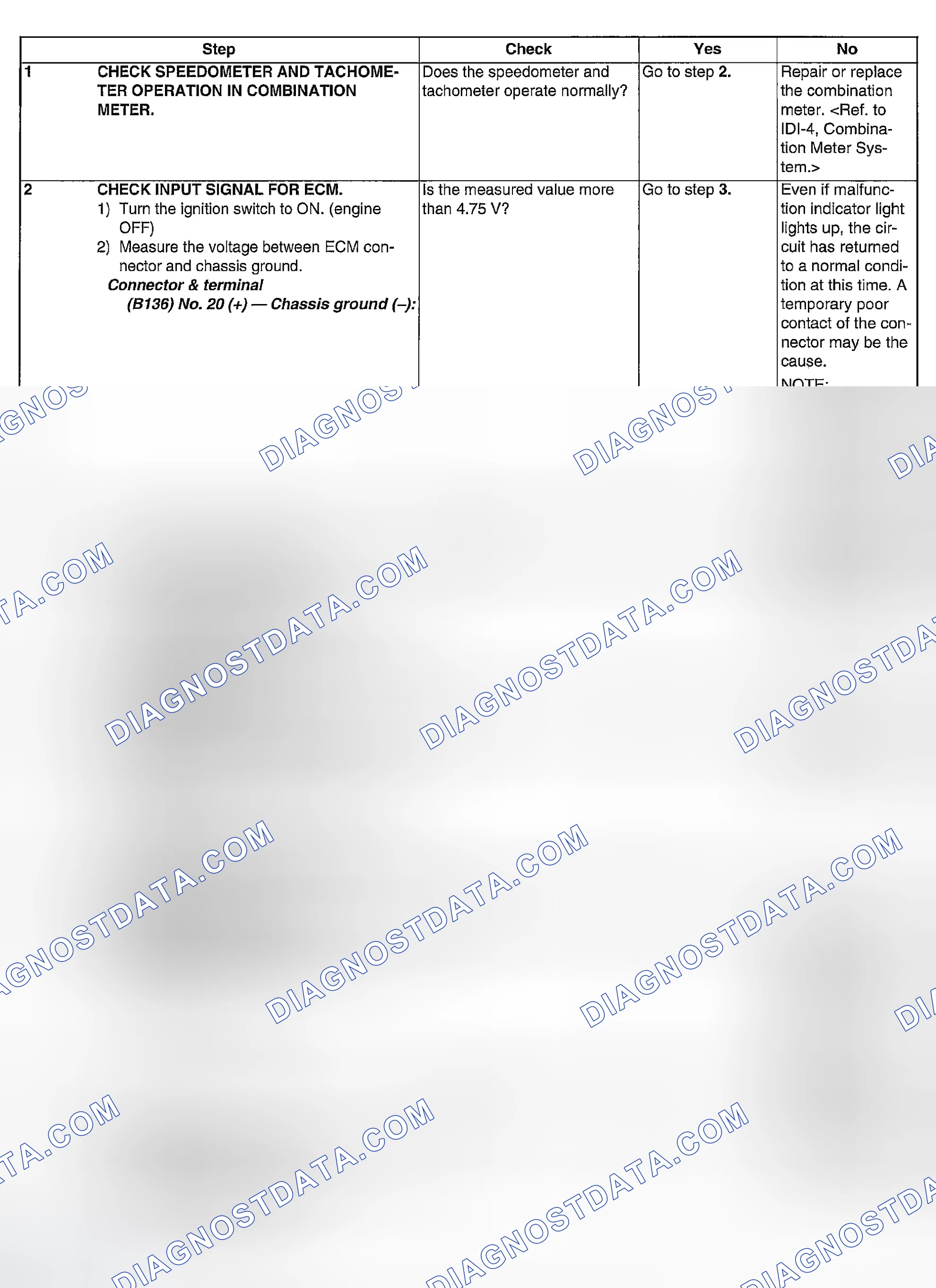 Scheme 1889: DIAGNOSTIC PROCEDURE
