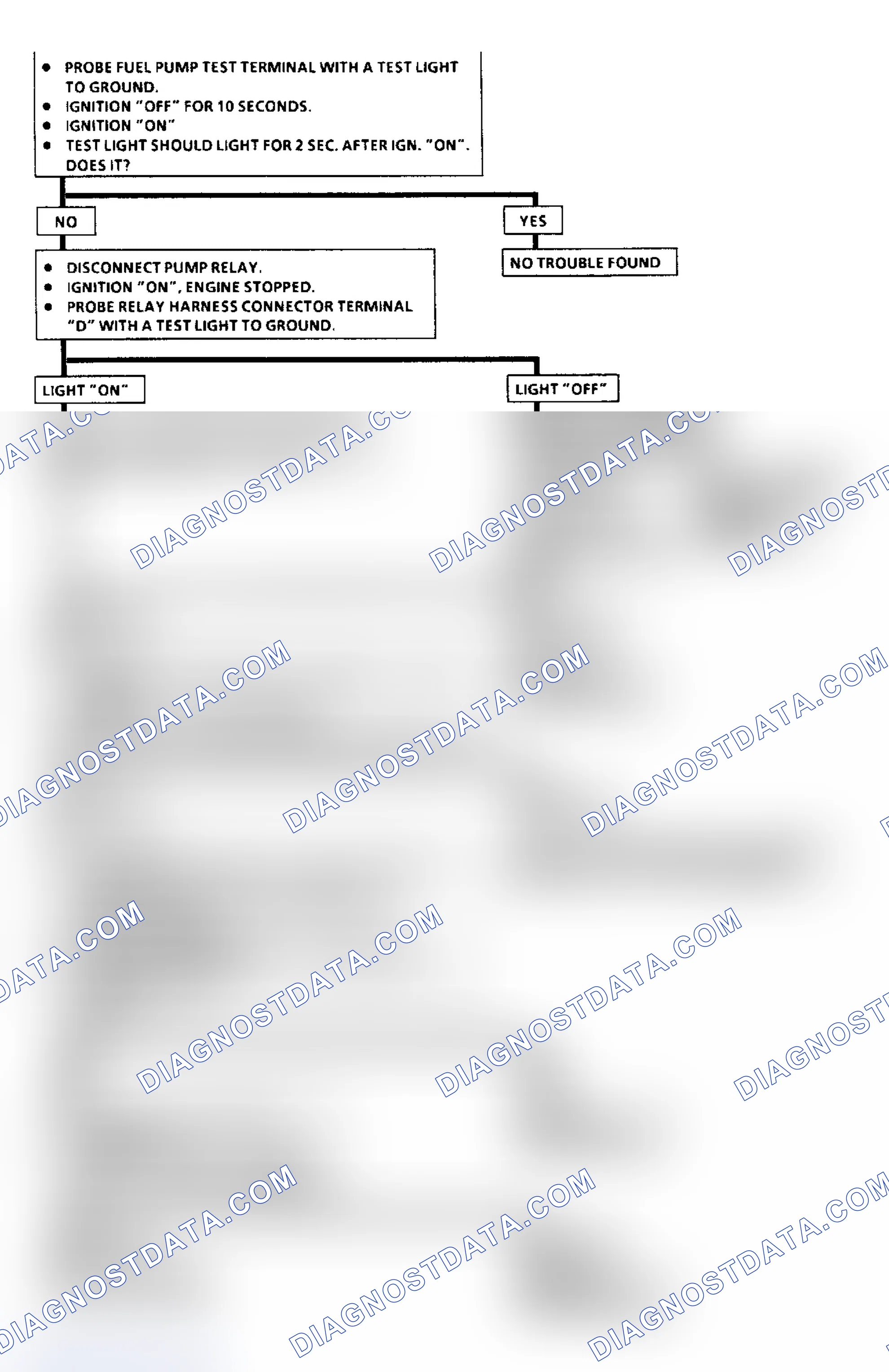 Scheme 224: Flow Chart A5, Fuel Pump Relay (2.0L)