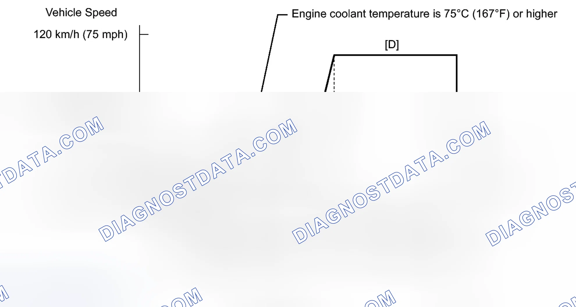 Scheme 321: CONFIRMATION DRIVING PATTERN