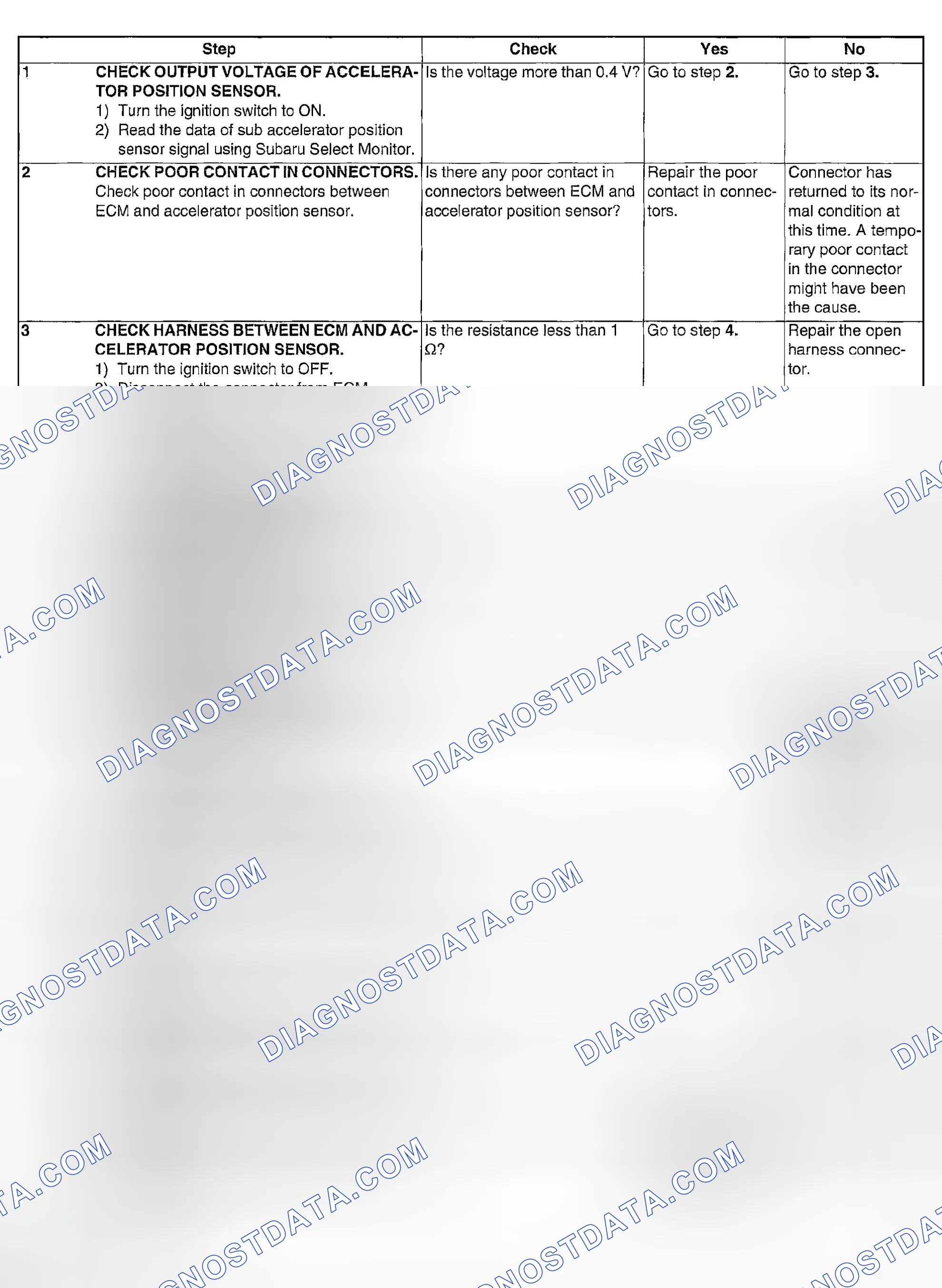 Scheme 1125: DIAGNOSTIC PROCEDURE