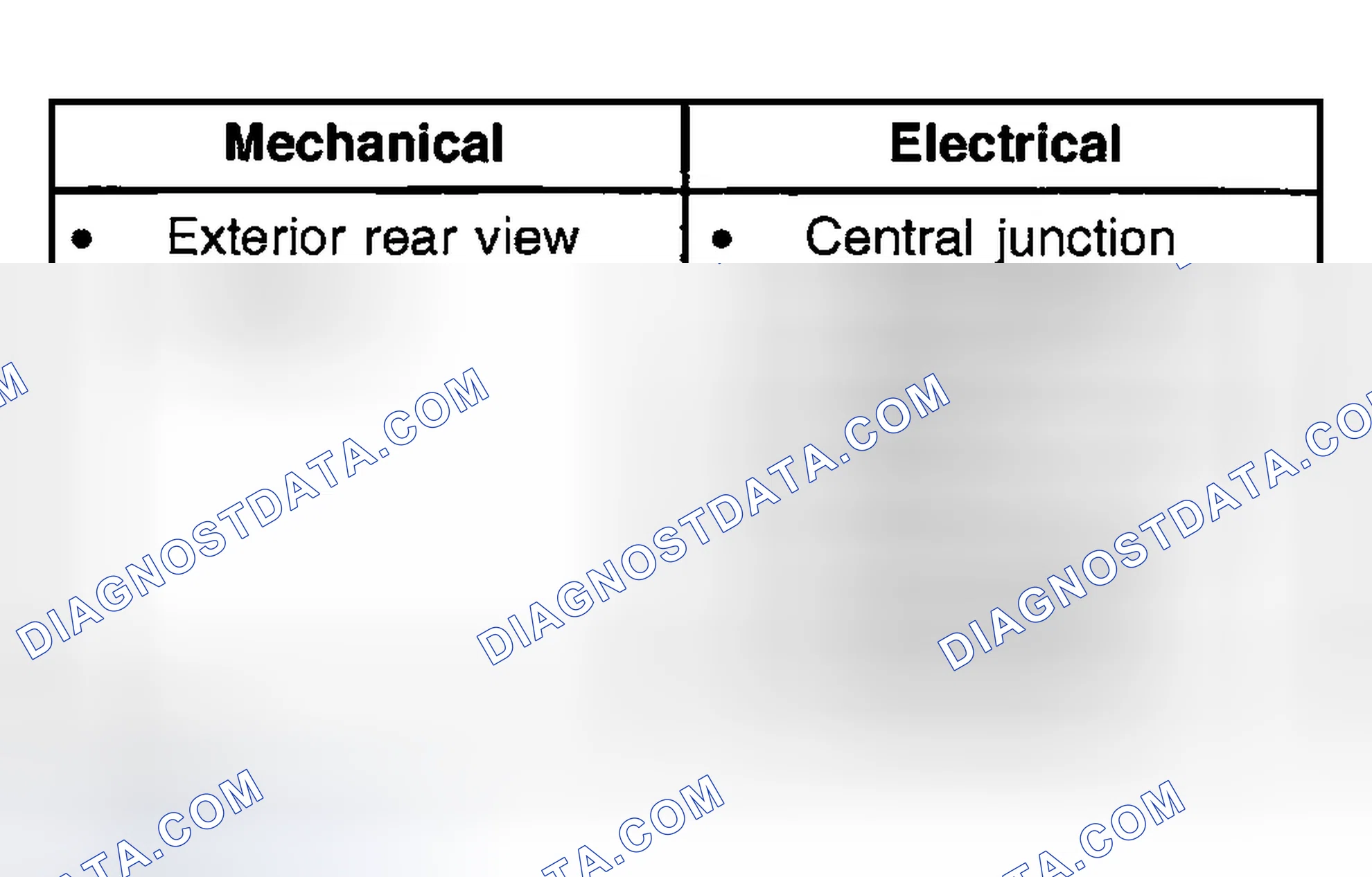 Scheme 1: INSPECTION AND VERIFICATION