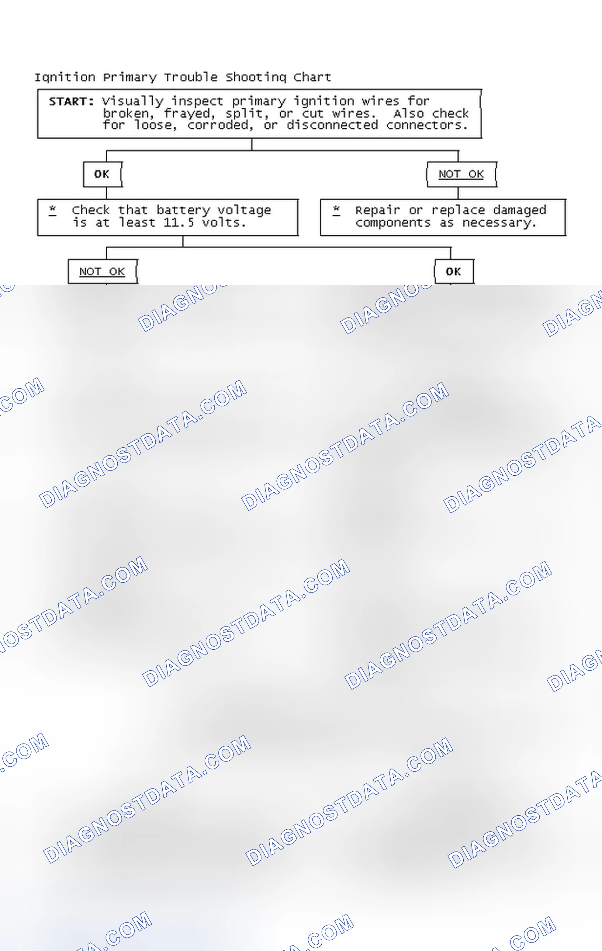 Scheme 2: Ignition Primary Trouble Shooting Chart