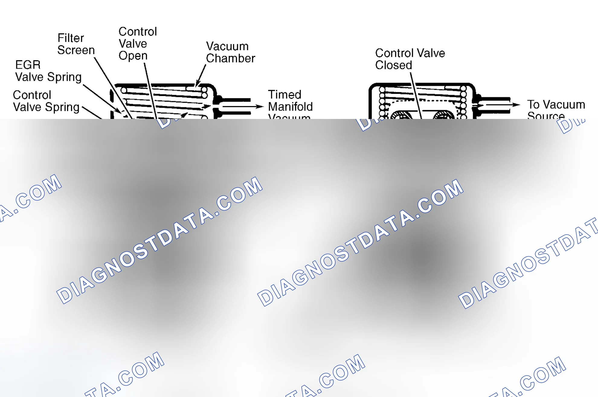 Scheme 44: Positive Backpressure EGR (BP/EGR) Valve
