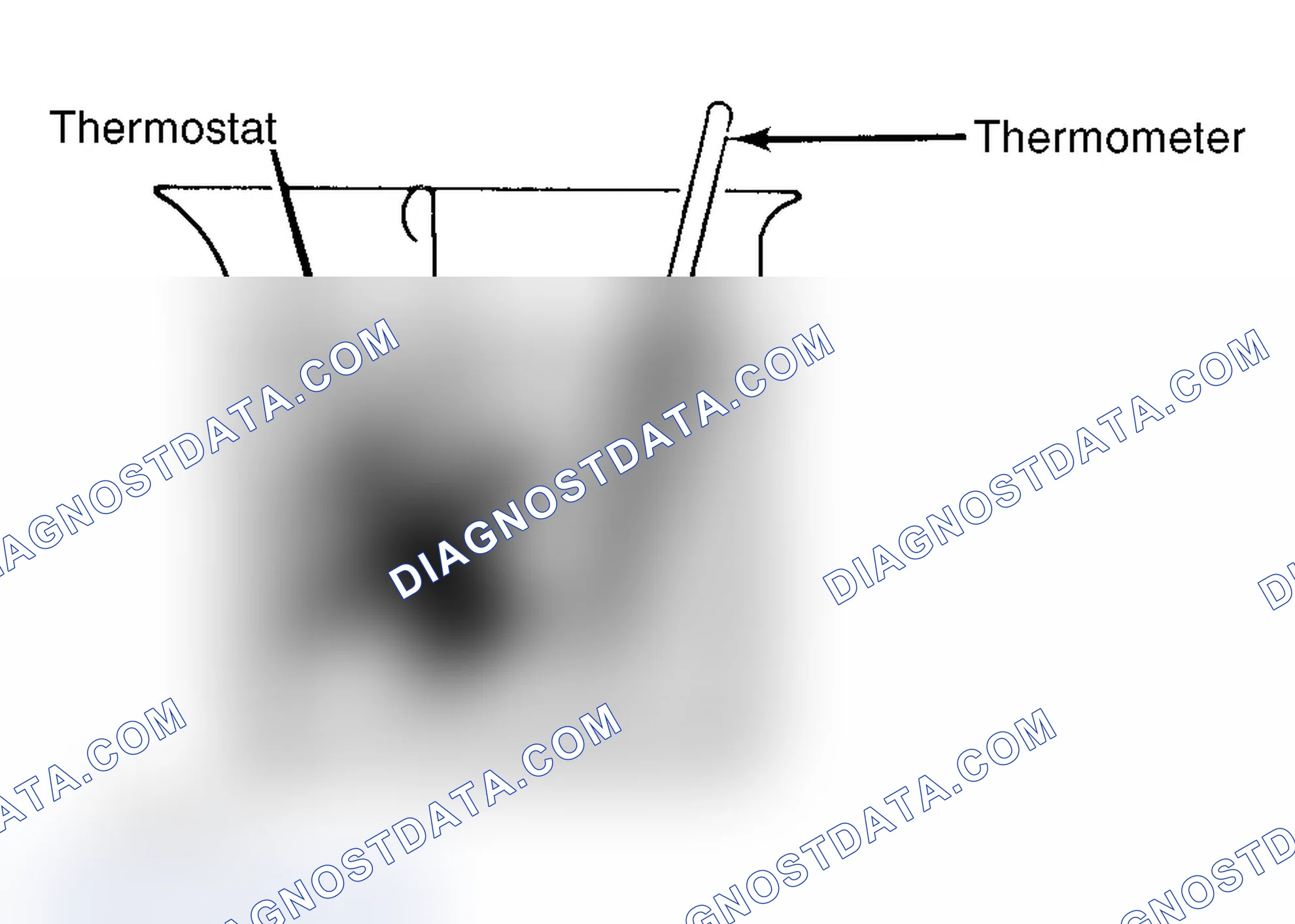 Scheme 1: Testing Thermostat in Coolant/Water Solution