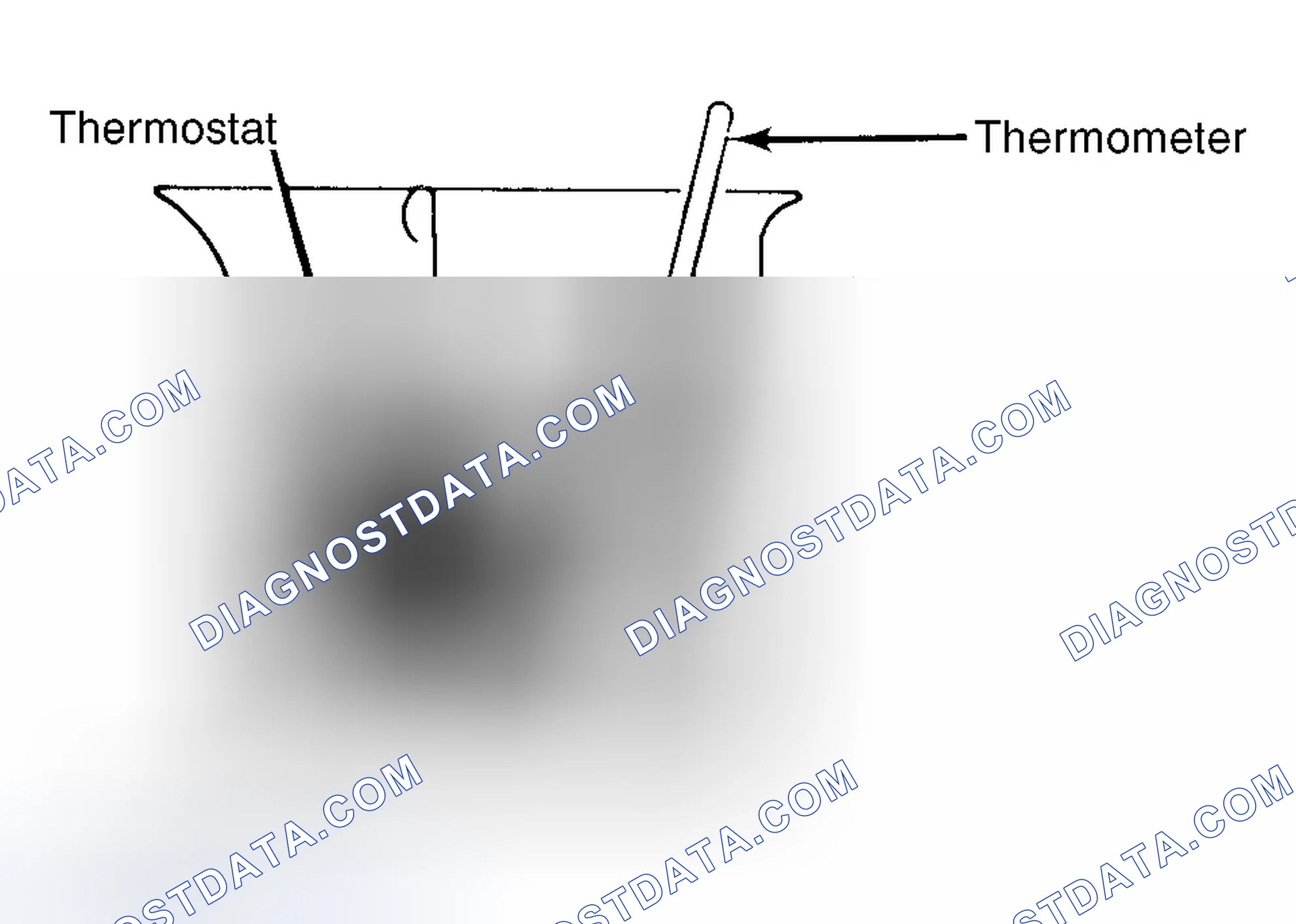 Scheme 1: Testing Thermostat in Coolant/Water Solution
