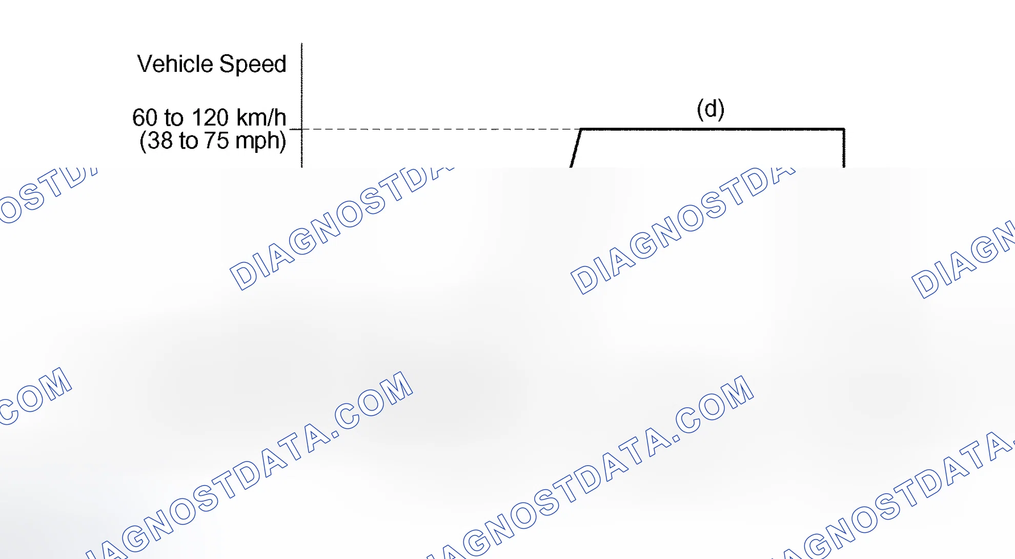 Scheme 255: CONFIRMATION DRIVING PATTERN