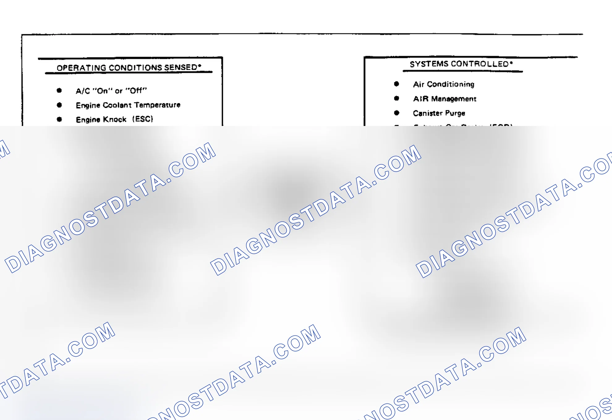 Scheme 1: ECM Operating Conditions Sensed & Systems Controlled