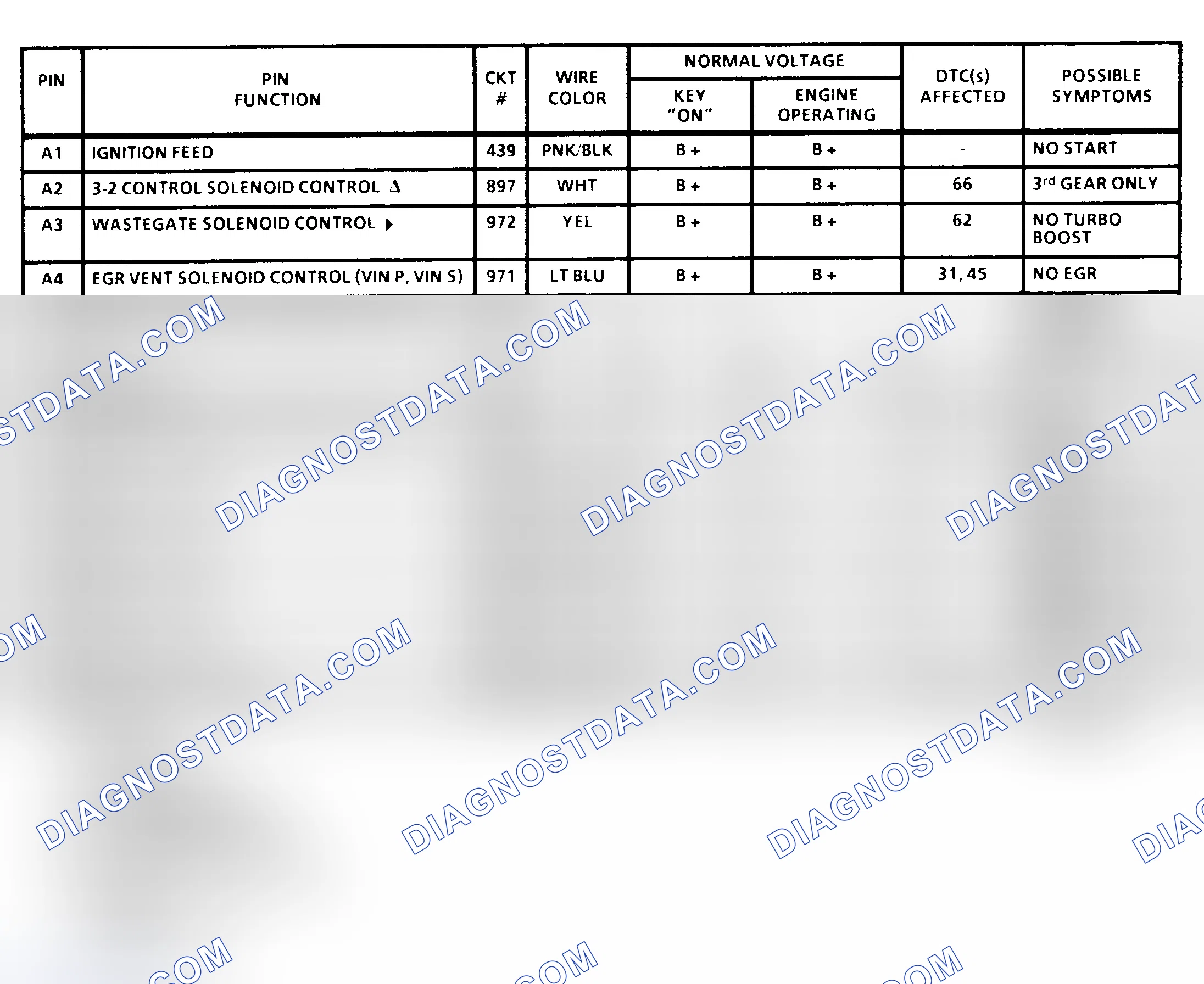 Scheme 33: PCM Terminal Identification & Pin Voltages (1 Of 6) (All 6.5L Diesel)