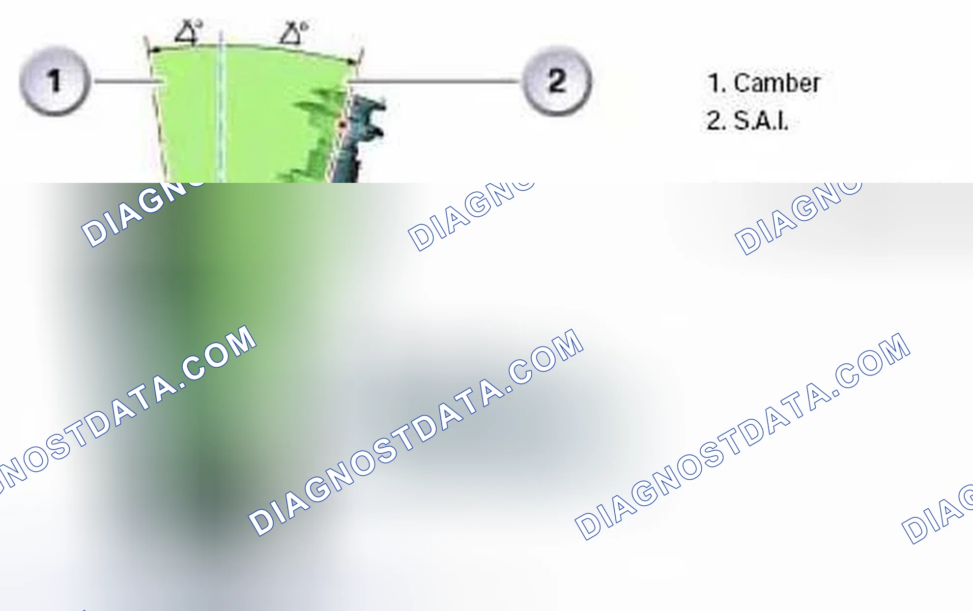 Scheme 21: Included Angle (IA)