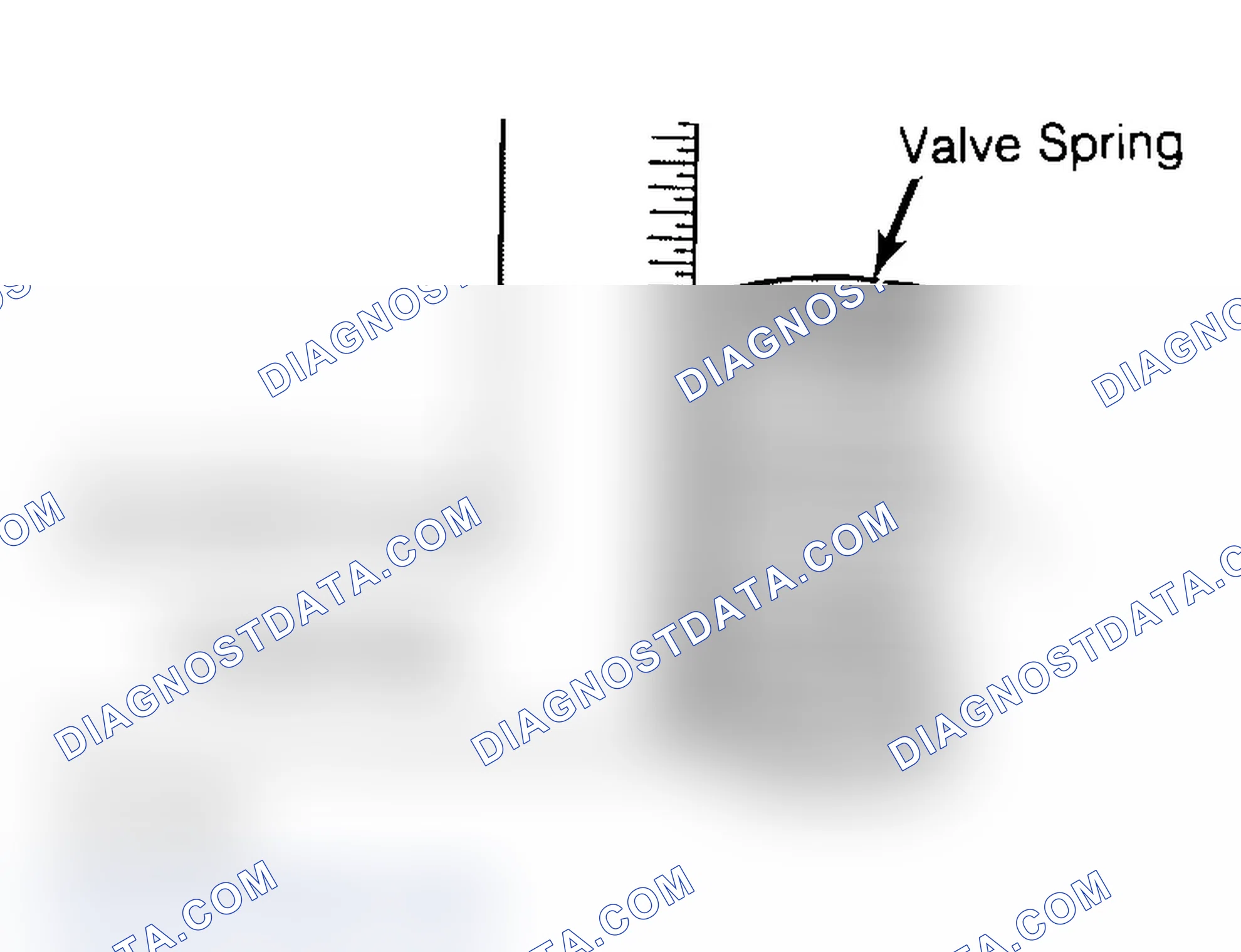 Scheme 6: Checking Valve Spring Squareness