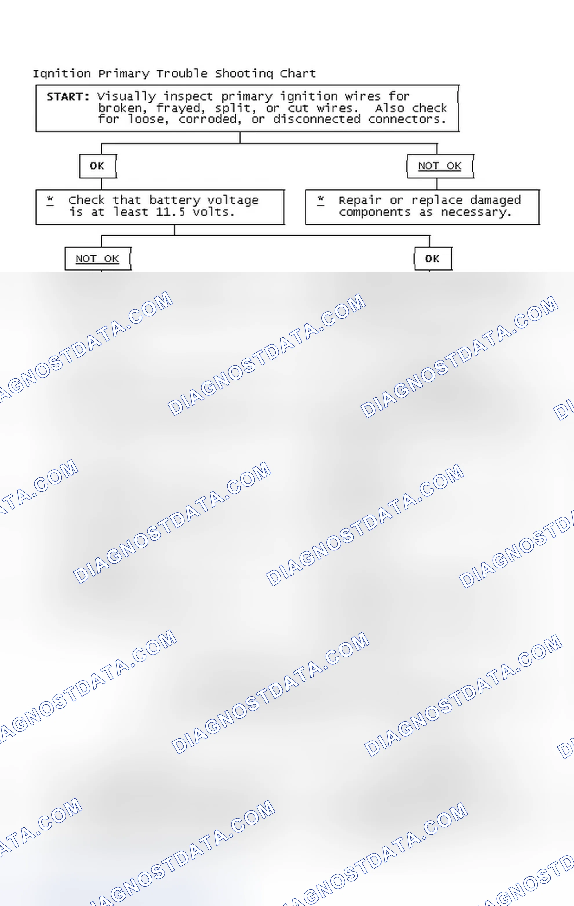 Scheme 2: Ignition Primary Trouble Shooting Chart