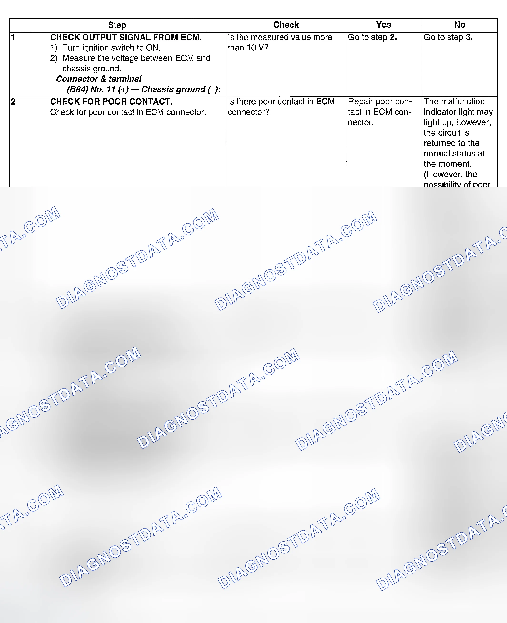 Scheme 968: DIAGNOSTIC PROCEDURE