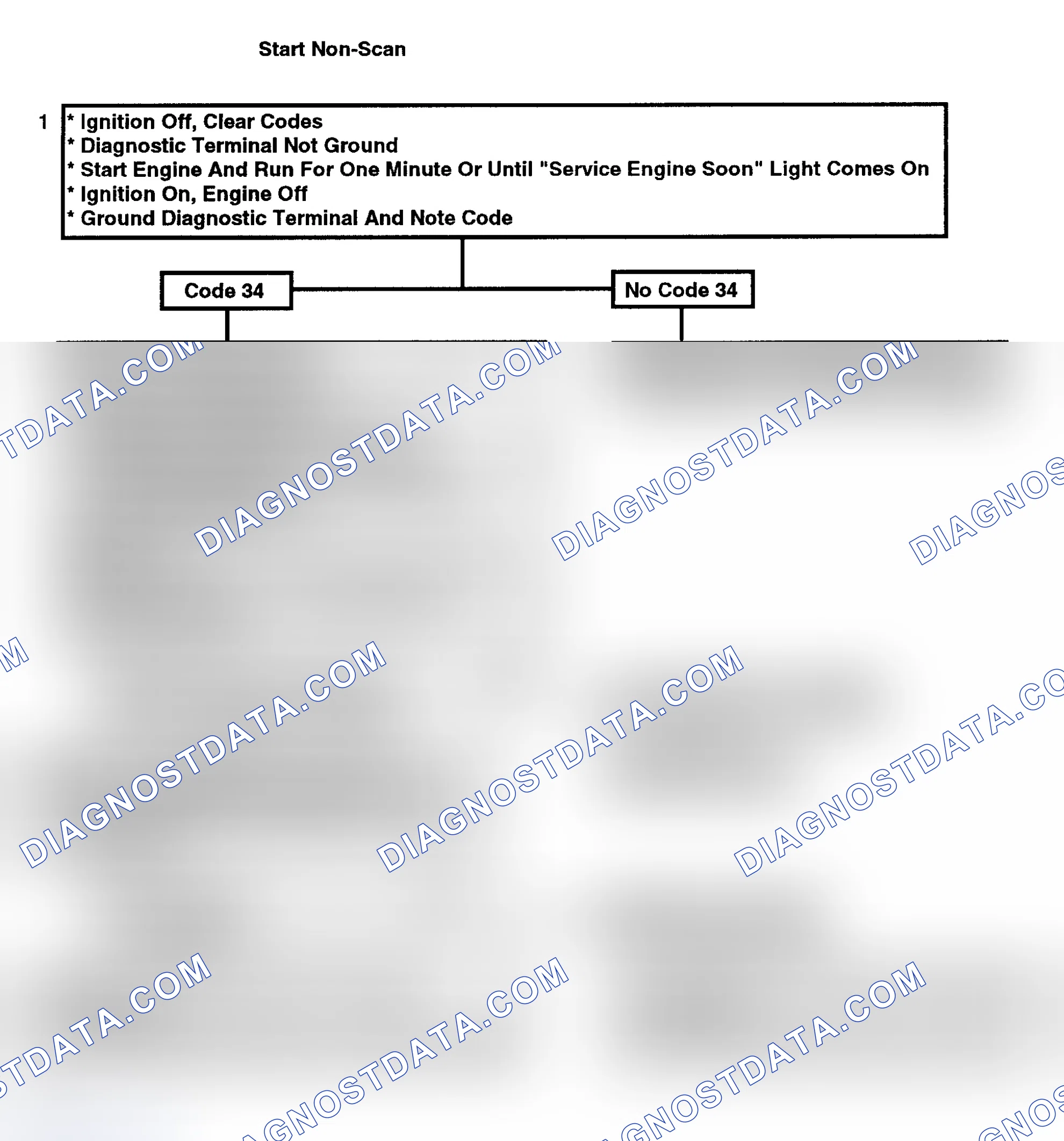 Scheme 367: Code 34 Flow Chart: Map Sensor Signal Voltage Low