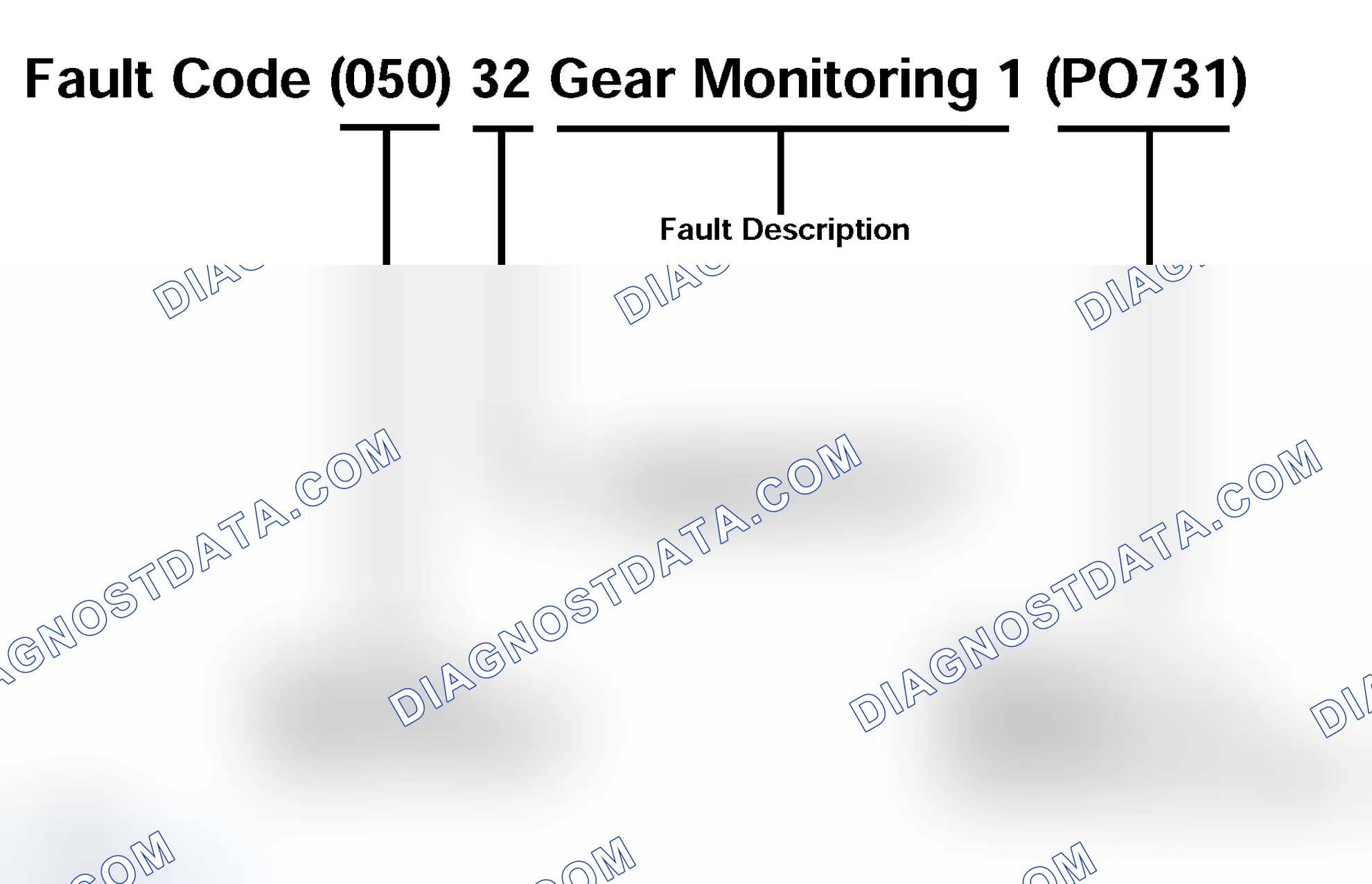 Scheme 153: Fault Codes