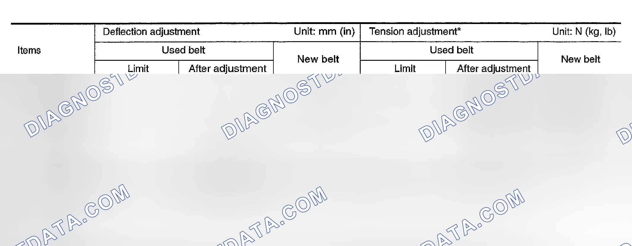 Scheme 283: Belt Deflection and Tension