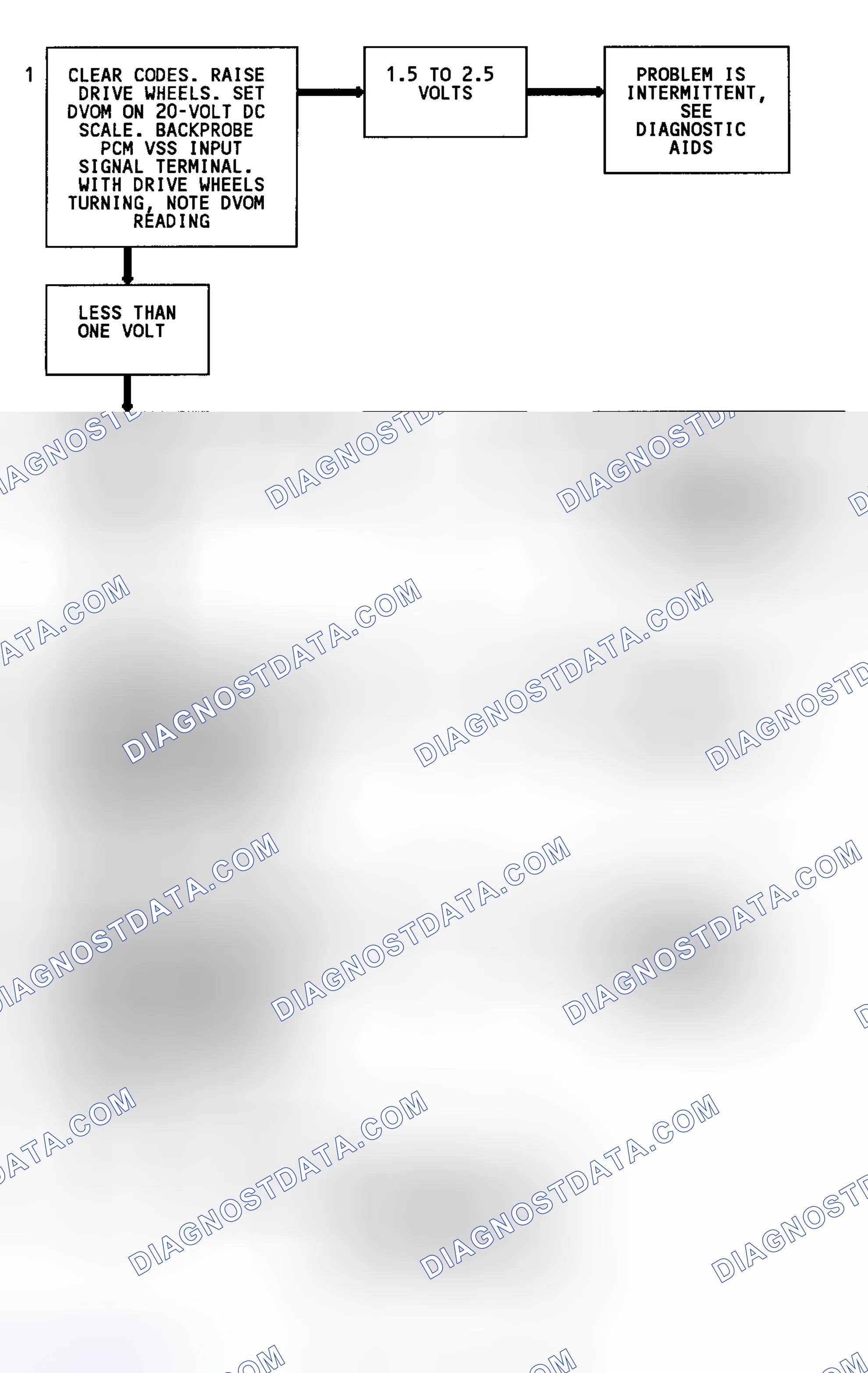 Scheme 94: Code 24 Flow Chart (C & K Series 2WD W/4L80-E Trans.) Vehicle Speed Sensor